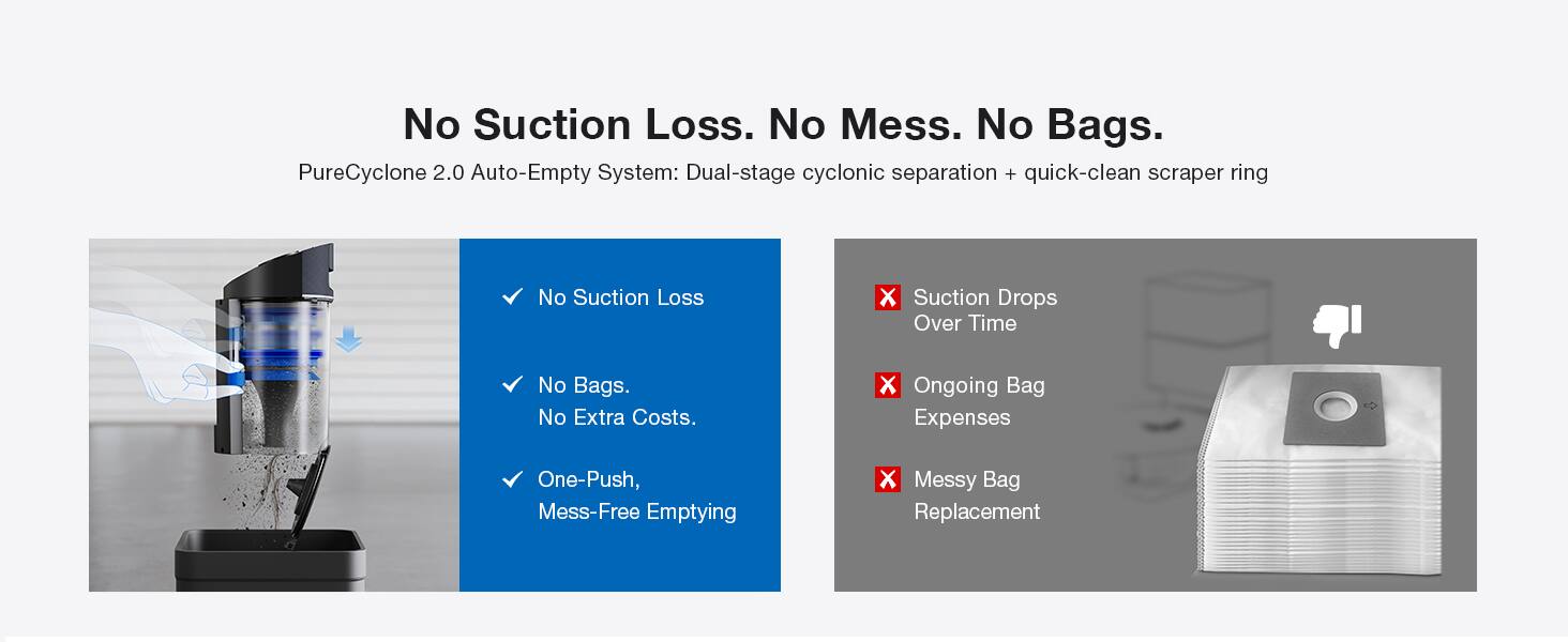 No Suction Loss. No Mess. No Bags.  
PureCyclone 2.0 Auto-Empty System: Dual-stage cyclonic separation + quick-clean scraper ring  

- No Suction Loss  
- No Bags. No Extra Costs.  
- One-Push, Mess-Free Emptying  

X Suction Drops Over Time  
X Ongoing Bag Expenses  
X Messy Bag Replacement