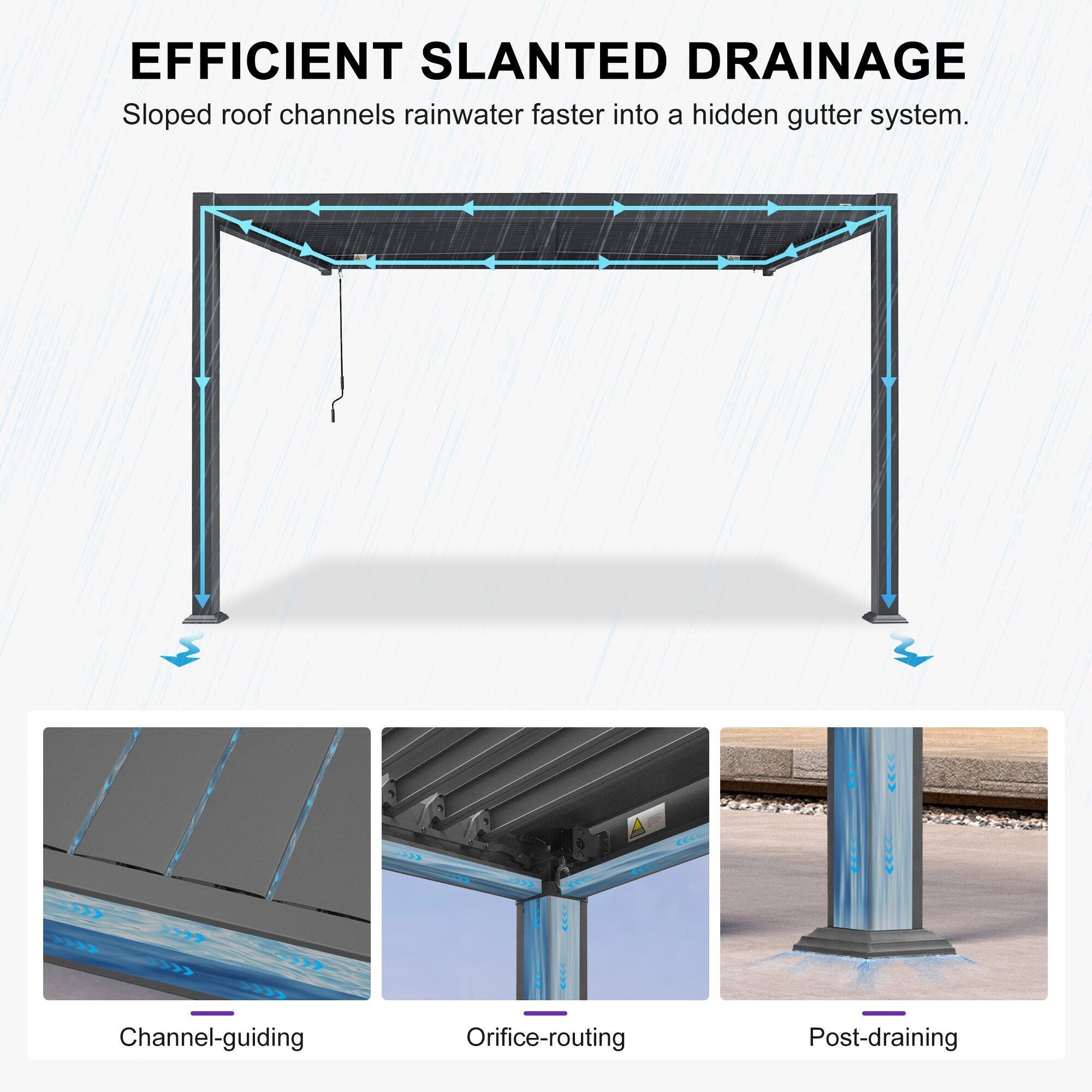 EFFICIENT SLANTED DRAINAGE  
Sloped roof channels rainwater faster into a hidden gutter system.  
Channel-guiding  
Orifice-routing  
Post-draining
