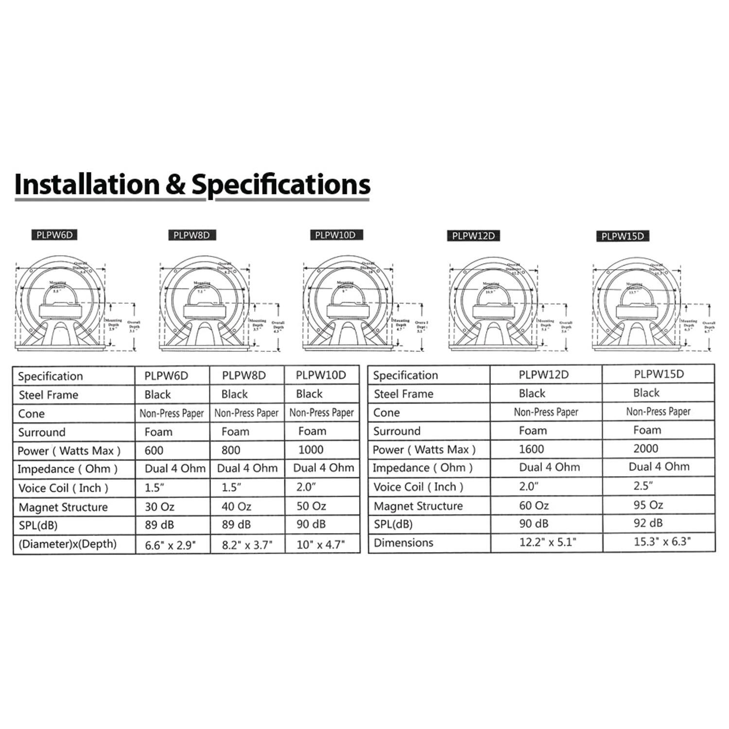 Installation & Specifications

PLPW6D  
PLPW8D  
PLPW10D  
PLPW12D  
PLPW15D  

Specification  
PLPW6D  
PLPW8D  
PLPW10D  
PLPW12D  
PLPW15D  

Steel Frame  
Black  
Black  
Black  
Black  
Black  

Cone  
Non-Press Paper  
Non-Press Paper  
Non-Press Paper  
Non-Press Paper  
Non-Press Paper  

Surround  
Foam  
Foam  
Foam  
Foam  
Foam  

Power (Watts Max)  
600  
800  
1000  
1600  
2000  

Impedance (Ohm)  
Dual 4 Ohm  
Dual 4 Ohm  
Dual 4 Ohm  
Dual 4 Ohm  
Dual 4 Ohm  

Voice Coil (Inch)  
1.5"  
1.5"  
2.0"  
2.0"  
2.5"  

Magnet Structure  
30 Oz  
40 Oz  
50 Oz  
60 Oz  
95 Oz  

SPL(dB)  
89 dB  
8