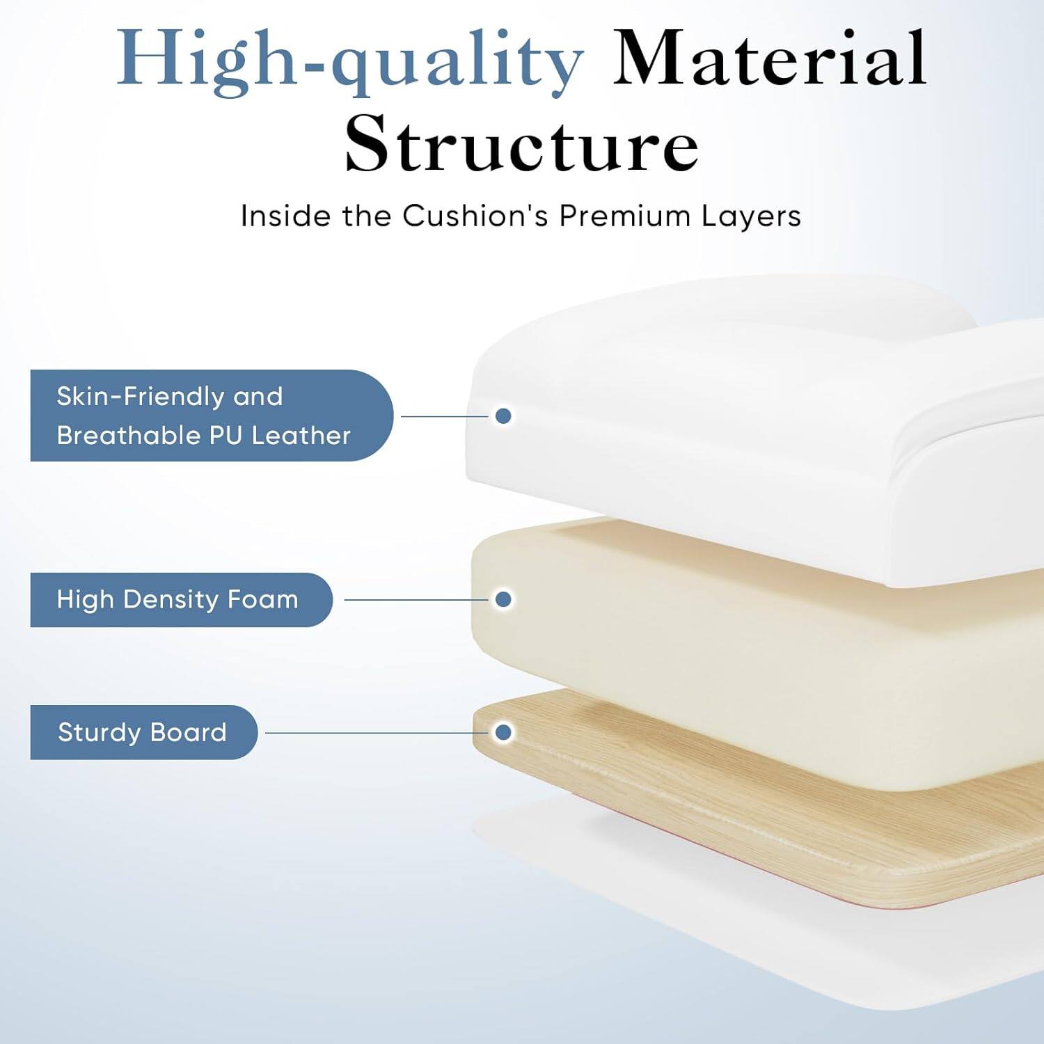 High-quality Material Structure  
Inside the Cushion's Premium Layers  
Skin-Friendly and Breathable PU Leather  
High Density Foam  
Sturdy Board