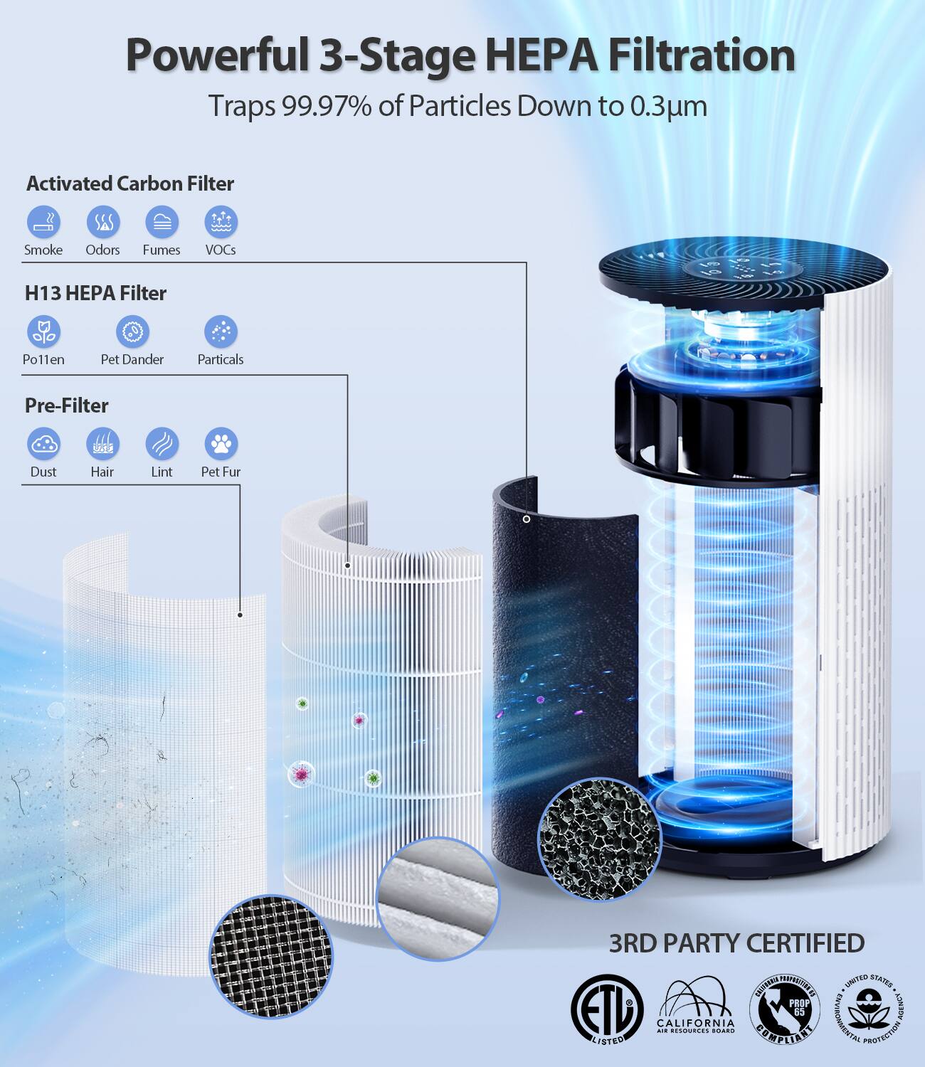 Powerful 3-Stage HEPA Filtration  
Traps 99.97% of Particles Down to 0.3µm  

Activated Carbon Filter  
Smoke, Odors, Fumes, VOCs  

H13 HEPA Filter  
Pollen, Pet Dander, Particles  

Pre-Filter  
Dust, Hair, Lint, Pet Fur  

3RD PARTY CERTIFIED  
ETL Listed  
California Prop 65 Certified  
UL Listed  
California Air Resources Board Certified  
California Air Resources Board Certified  
California Air Resources Board Certified  
California Air Resources Board Certified  
California Air Resources Board Certified  
California Air Resources Board Certified  
California Air Resources Board Certified  
California Air Resources Board Certified  
California Air Resources Board Certified  
California Air Resources Board Certified  
California Air Resources Board Certified  
California Air Resources Board Certified  
California Air Resources Board Certified  
California Air Resources Board Certified  
California Air Resources Board Certified  
California Air Resources Board Certified  
California Air Resources Board Certified  
California Air Resources Board Certified  
California Air Resources Board Certified  
California Air Resources Board Certified  
California Air Resources Board Certified  
California Air Resources Board Certified  
California Air Resources Board Certified  
California Air Resources Board Certified  
California Air Resources Board Certified  
California Air Resources Board Certified  
California Air Resources Board Certified  
California Air Resources Board Certified  
California Air Resources Board Certified  
California Air Resources Board Certified  
California Air Resources Board Certified  
California Air Resources Board Certified  
California Air Resources Board Certified  
California Air Resources Board Certified  
California Air Resources Board Certified  
California Air Resources Board Certified  
California Air Resources Board Certified  
California Air Resources Board Certified  
California Air Resources Board Certified  
California Air Resources Board Certified  
California Air Resources Board Certified  
California Air Resources Board Certified  
California Air Resources Board Certified  
California Air Resources Board Certified  
California Air Resources Board Certified  
California Air Resources Board Certified  
California Air Resources Board Certified  
California Air Resources Board Certified  
California Air Resources Board Certified  
California Air Resources Board Certified  
California Air Resources Board Certified  
California Air Resources Board Certified  
California Air Resources Board Certified  
California Air Resources Board Certified  
California Air Resources Board Certified  
California Air Resources Board Certified  
California Air Resources Board Certified  
California Air Resources Board Certified  
California Air Resources Board Certified  
California Air Resources Board Certified  
California Air Resources Board Certified  
California Air Resources Board Certified  
California Air Resources Board Certified  
California Air Resources Board Certified  
California Air Resources Board Certified  
California Air Resources Board Certified  
California Air Resources Board Certified  
California Air Resources Board Certified  
California Air Resources Board