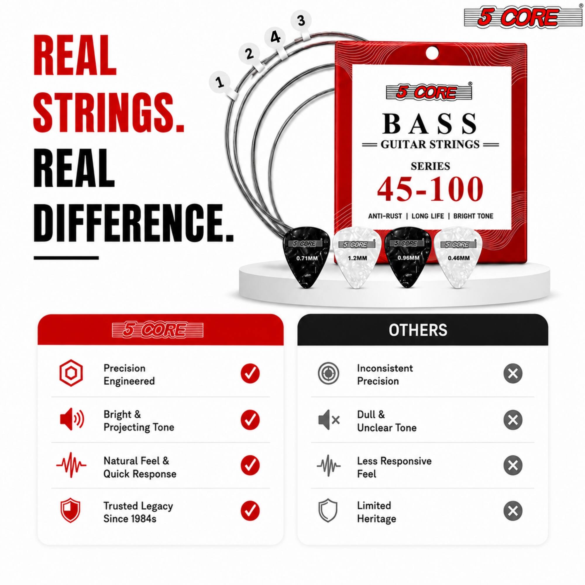REAL STRINGS. REAL DIFFERENCE.

5 CORE BASS GUITAR STRINGS SERIES 45-100
ANTI-RUST | LONG LIFE | BRIGHT TONE

5 CORE
0.71MM
1.2MM
0.96MM
0.46MM

5 CORE

Precision Engineered
Bright & Projecting Tone
Natural Feel & Quick Response
Trusted Legacy Since 1984s

OTHERS
Inconsistent Precision
Dull & Unclear Tone
Less Responsive Feel
Limited Heritage