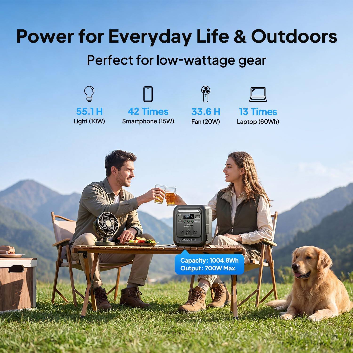 Power for Everyday Life & Outdoors  
Perfect for low-wattage gear

55.1 H Light (10W)  
42 Times Smartphone (15W)  
33.6 H Fan (20W)  
13 Times Laptop (60Wh)  

LUETTI  
Capacity: 1004.8Wh  
Output: 700W Max.