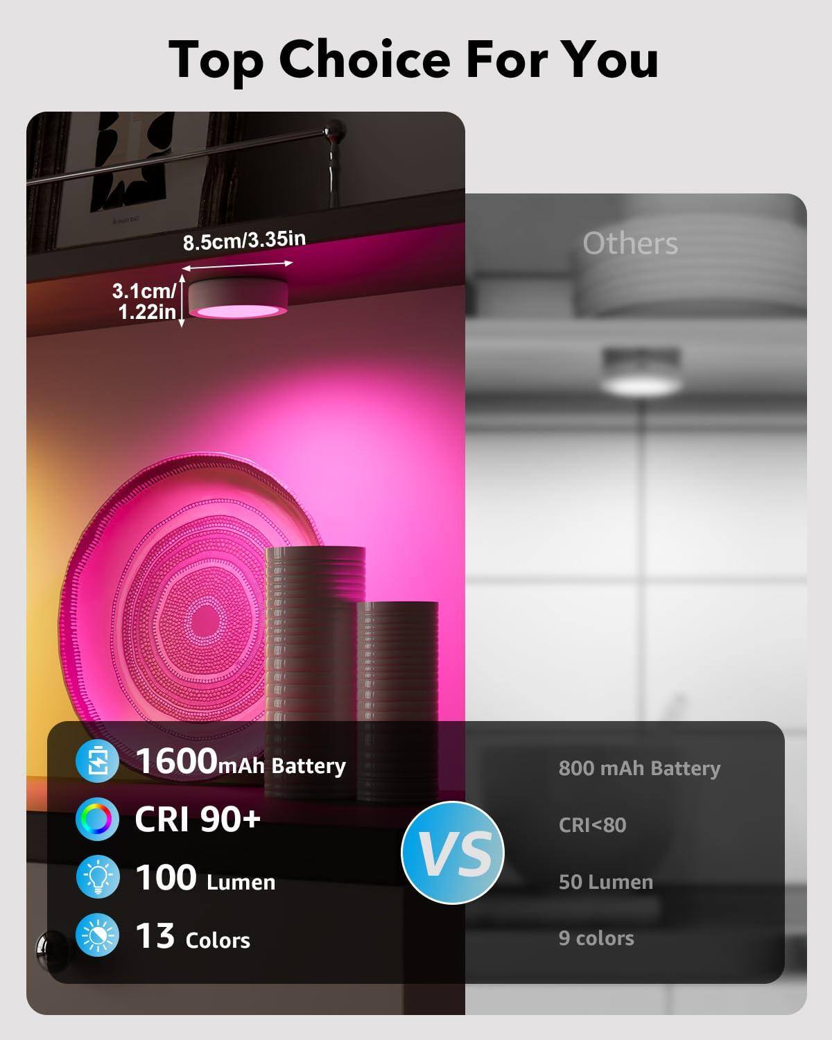 Top Choice For You

- 8.5cm/3.35in
- 3.1cm/1.22in

1600mAh Battery
CRI 90+
100 Lumen
13 Colors

VS

Others

800 mAh Battery
CRI<80
50 Lumen
9 colors