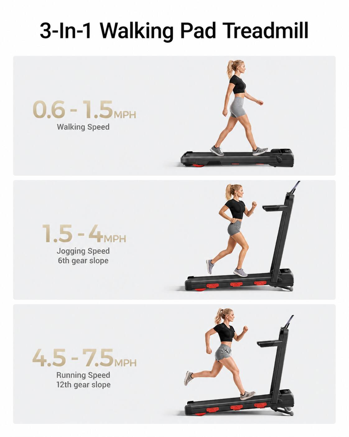 3-In-1 Walking Pad Treadmill

0.6 - 1.5 MPH Walking Speed

1.5 - 4 MPH Jogging Speed
6th gear slope

4.5 - 7.5 MPH Running Speed
12th gear slope