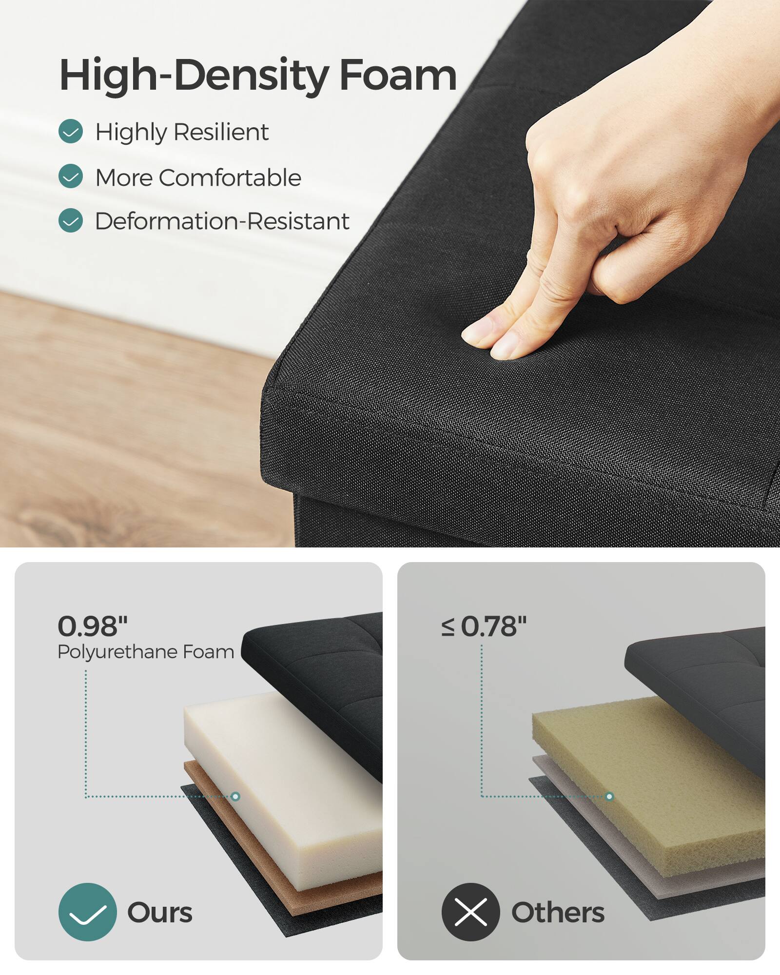 High-Density Foam

- Highly Resilient
- More Comfortable
- Deformation-Resistant

0.98" Polyurethane Foam

Ours

≤ 0.78"

Others