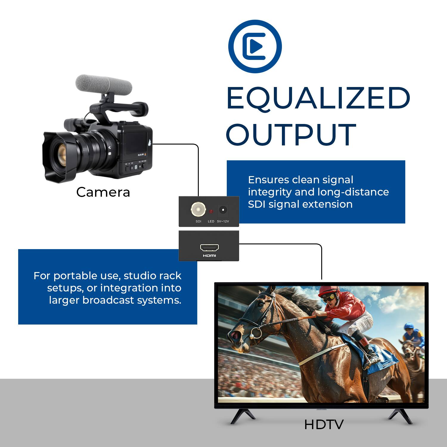 EQUALIZED OUTPUT  
Ensures clean signal integrity and long-distance SDI signal extension  

For portable use, studio rack setups, or integration into larger broadcast systems.  

HDTV