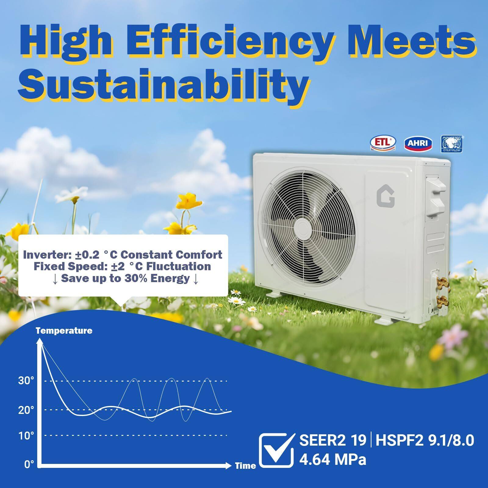 High Efficiency Meets Sustainability

Inverter: ±0.2°C Constant Comfort  
Fixed Speed: ±2°C Fluctuation  
Save up to 30% Energy

SEER2 19 | HSPF2 9.1/8.0  
4.64 MPa