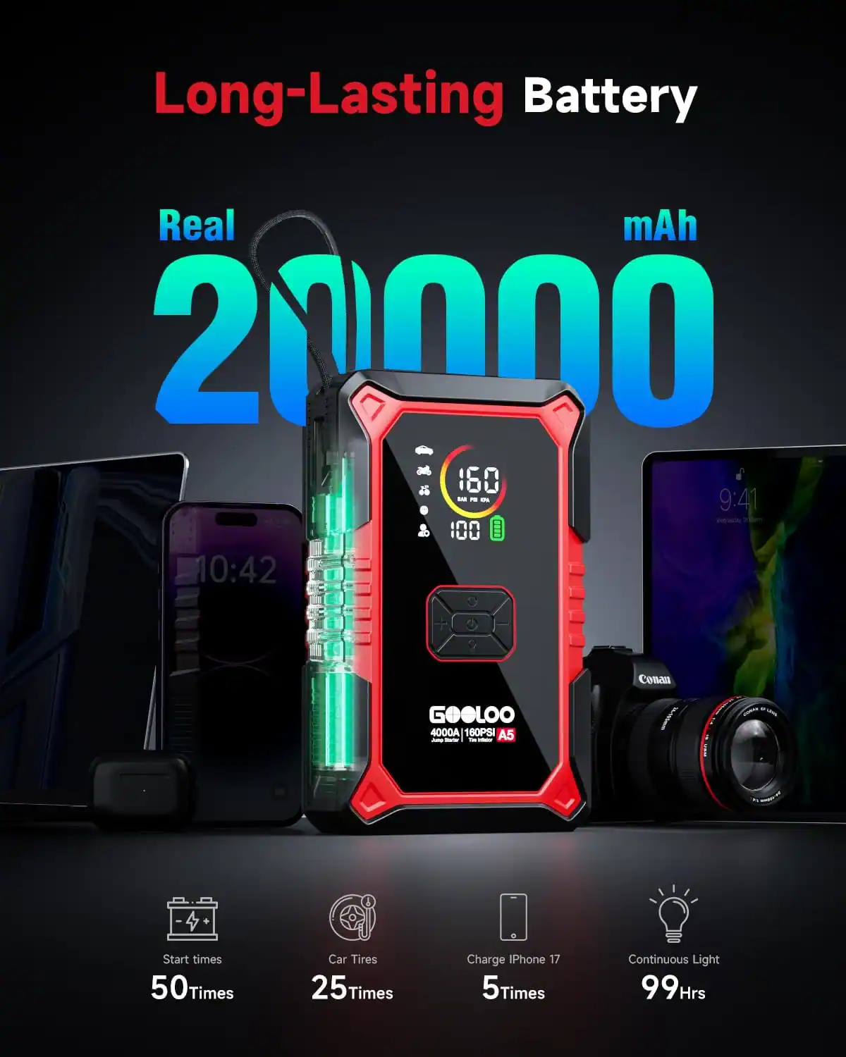 Long-Lasting Battery  
Real 20000 mAh  
160 PSI  
9:41 - 100  
10:42  
GOOLOO 4000A 160PSI A5  
Start times 50 Times  
Car Tires 25 Times  
Charge iPhone 17 5 Times  
Continuous Light 99 Hrs