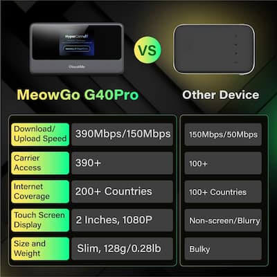 Glocalme MeowGo G40 Pro Mobile Wi Fi Hotspot Gray U40 - Best Buy Glocalme MeowGo G40 Pro Mobile Wi Fi Hotspot Gray U40 - Best Buy