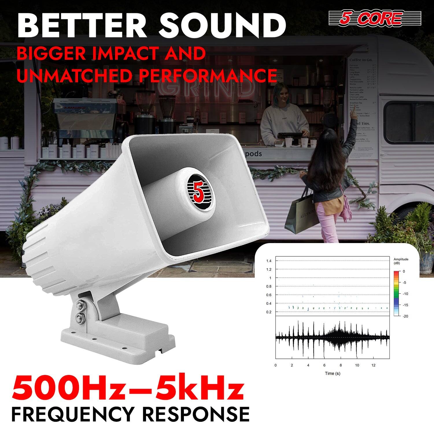 BETTER SOUND  
BIGGER IMPACT AND UNMATCHED PERFORMANCE  

5 CORE  

500Hz–5kHz FREQUENCY RESPONSE  

Amplitude (dB)  
-20 -15 -10 -5 0 5 10 15 20  

Time (s)  
0 2 4 6 8 10 12