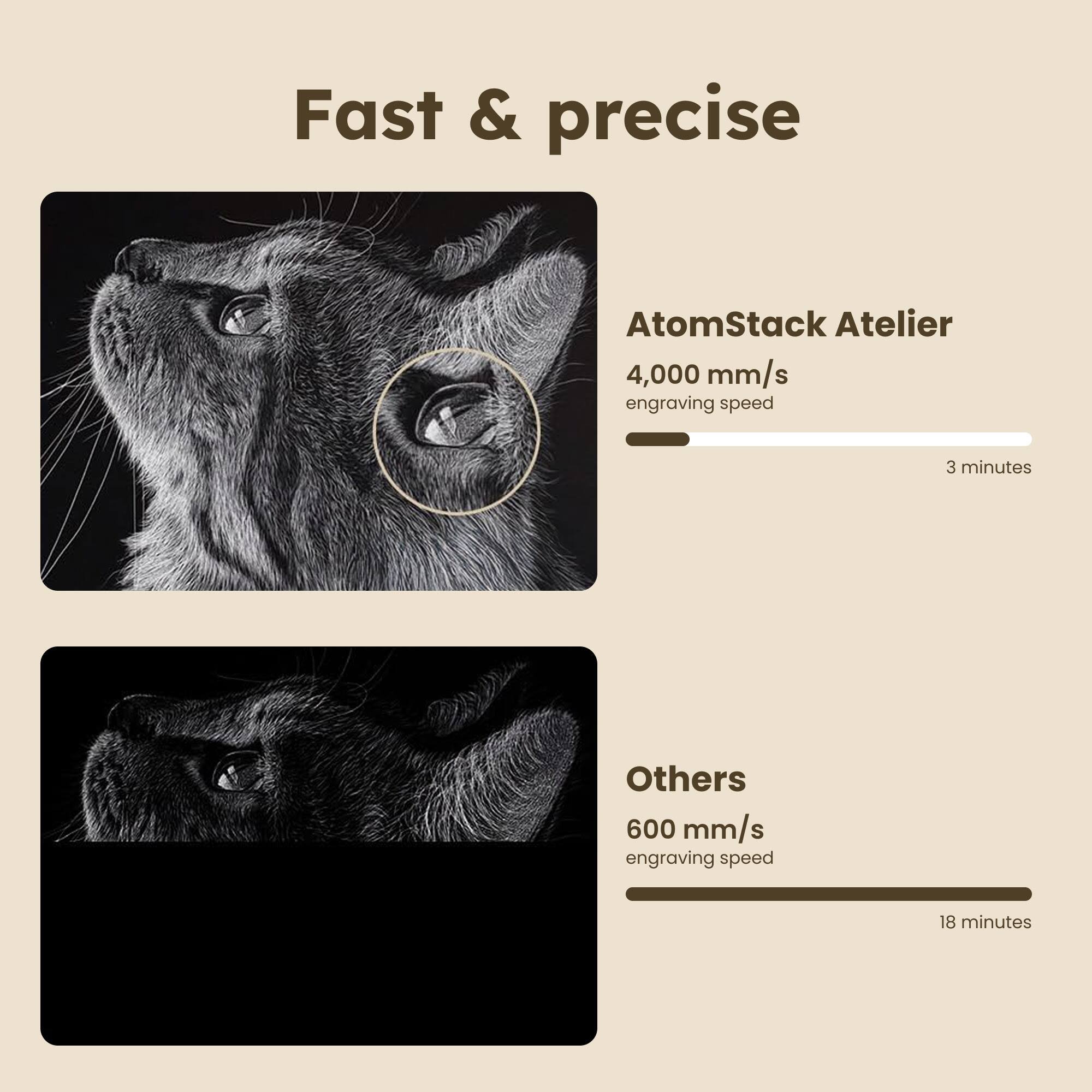 Fast & precise

AtomStack Atelier  
4,000 mm/s engraving speed  
3 minutes

Others  
600 mm/s engraving speed  
18 minutes