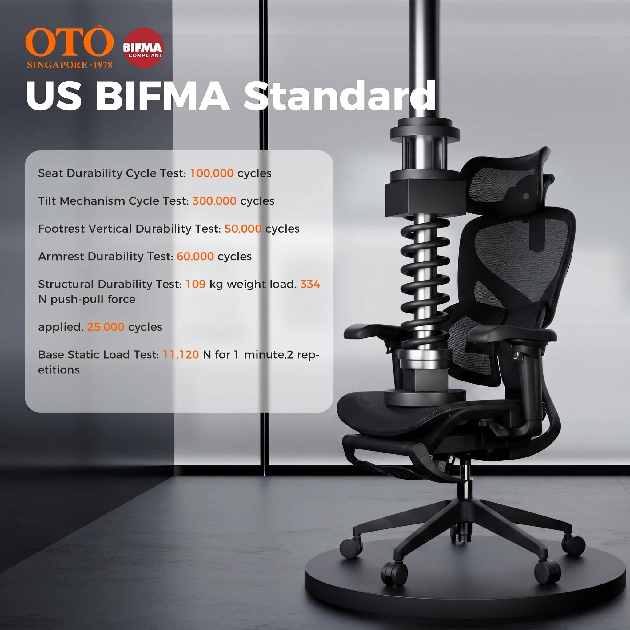 OTO BIFMA COMPLIANT SINGAPORE 1978

US BIFMA Standard

Seat Durability Cycle Test: 100,000 cycles  
Tilt Mechanism Cycle Test: 300,000 cycles  
Footrest Vertical Durability Test: 50,000 cycles  
Armrest Durability Test: 60,000 cycles  
Structural Durability Test: 109 kg weight load, 334 N push-pull force applied, 25,000 cycles  
Base Static Load Test: 11,120 N for 1 minute, 2 repetitions