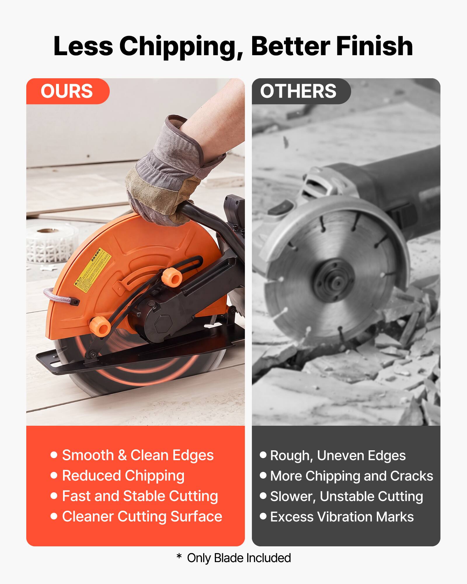 Less Chipping, Better Finish

OURS
- Smooth & Clean Edges
- Reduced Chipping
- Fast and Stable Cutting
- Cleaner Cutting Surface

OTHERS
- Rough, Uneven Edges
- More Chipping and Cracks
- Slower, Unstable Cutting
- Excess Vibration Marks

* Blade Included Only