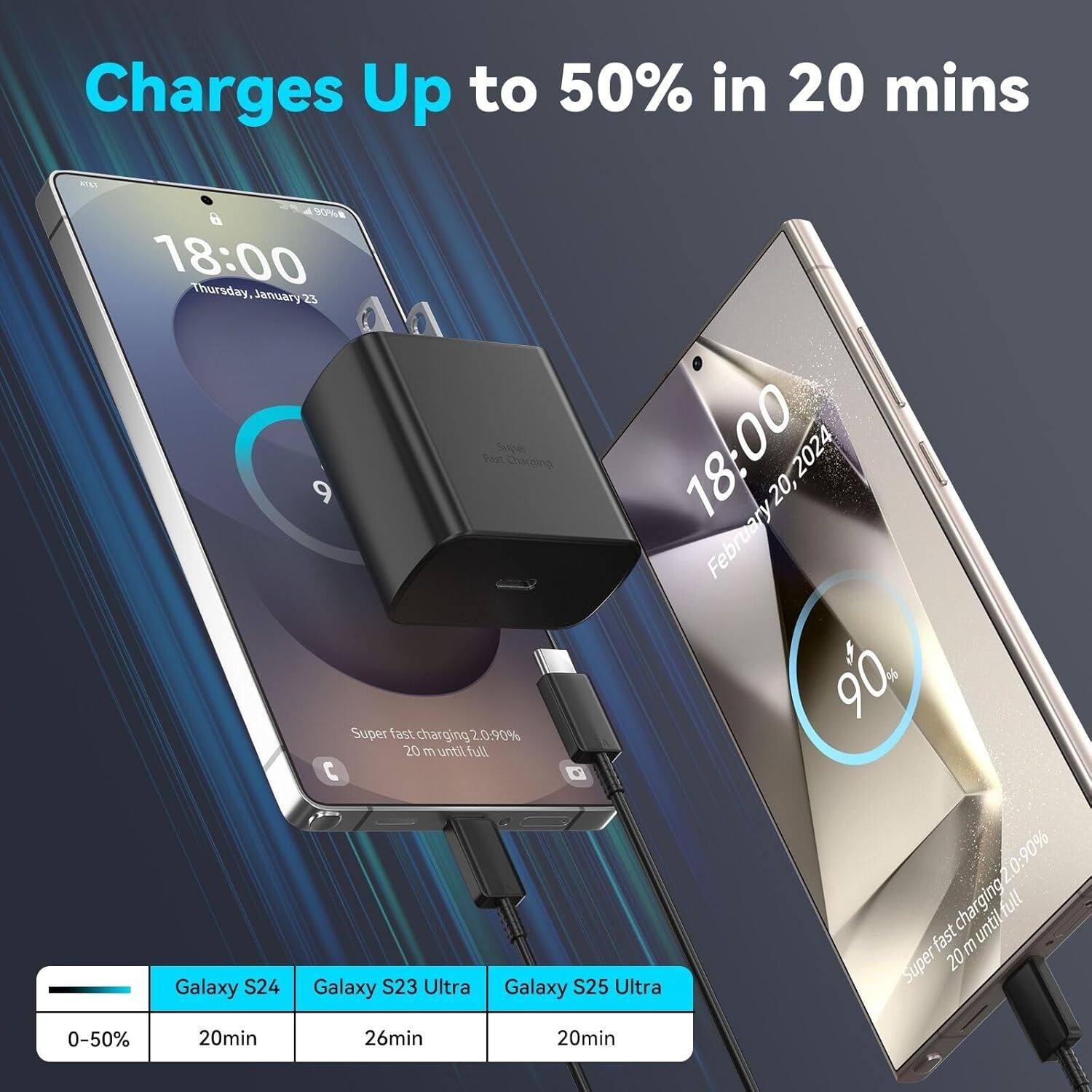 Charges Up to 50% in 20 mins

18:00 Thursday, January 23
Super fast charging 2.0, 90% 20 min until full

Galaxy S24 0-50% 20min
Galaxy S23 Ultra 26min
Galaxy S25 Ultra 20min