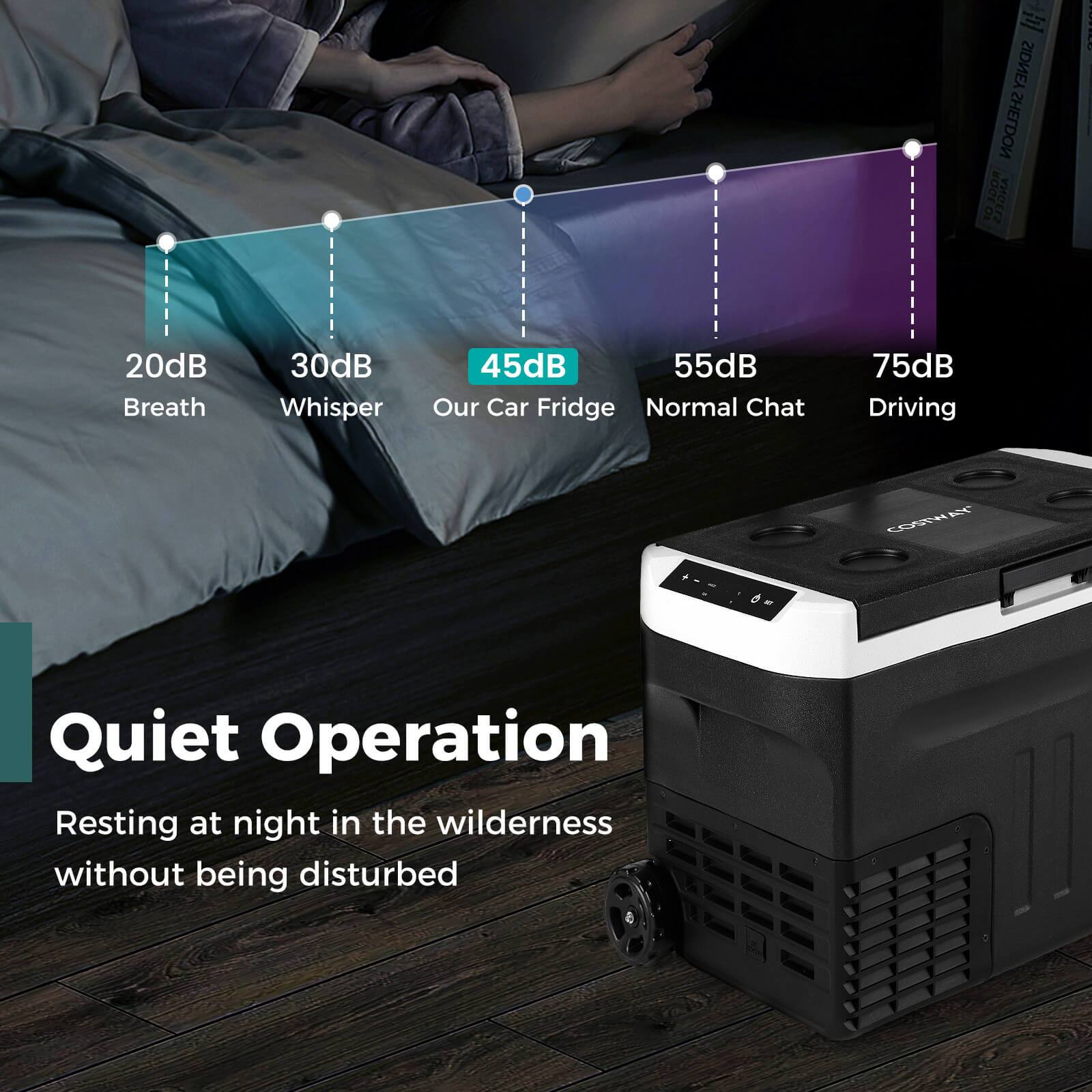 Sure, here is the corrected and grouped text:

---

**Quiet Operation**

Resting at night in the wilderness without being disturbed

- 20dB: Breath
- 30dB: Whisper
- 45dB: Our Car Fridge
- 55dB: Normal Chat
- 75dB: Driving

---

This text describes the noise levels of the product, highlighting its quiet operation suitable for various environments.