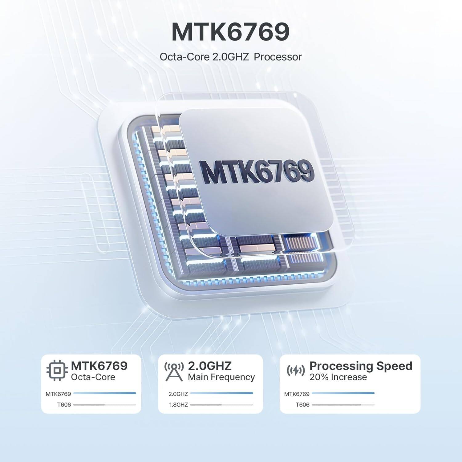 MTK6769 Octa-Core 2.0GHz Processor

- Octa-Core 2.0GHz
- Main Frequency: 2.0GHz
- Processing Speed: 20% Increase
- T606: 1.8GHz