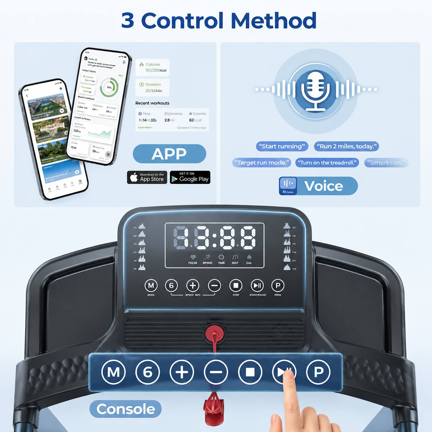 3 Control Method

Packy Daily is - in gear! Solarity Save - Calories 200kcal
Total without - 25% YouCh L'Firents
50% 10%

Duration 20/60Min Recent workouts Time Mi Distance Calories
1h14m32s 2.8mi 62kcal

128
overview
Updated 2 min ago
38
700m

APP
"Start running" "Run 2 miles, today." "Target run mode." "Turn on the treadmill." "Smart run."
Download on the App Store
GET IT ON Google Play

Voice AI found

PULSE SPEED TIME DIST CAL
M 6 + - P
MOCK SPEED 20 MIN
STOP START/PAUSE MIX

Console