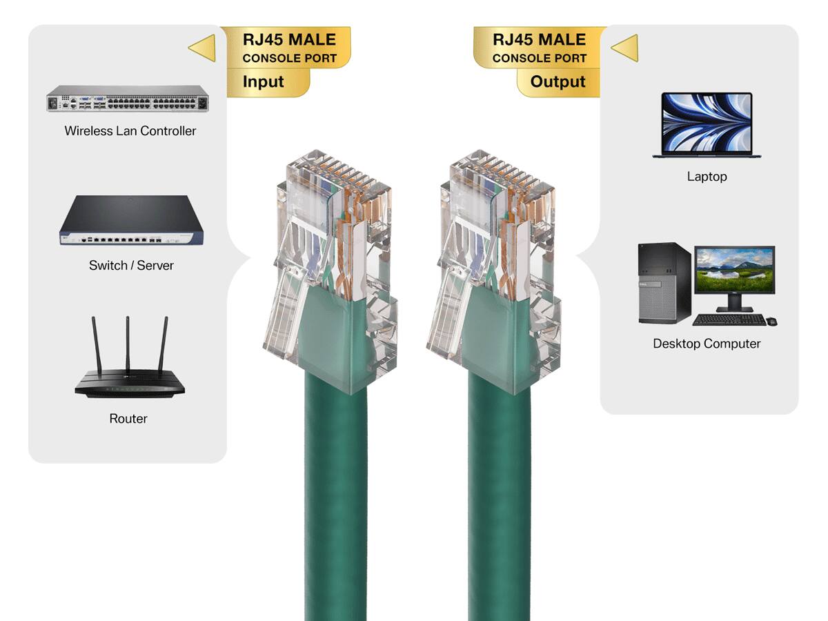 RJ45 MALE CONSOLE PORT Input  
RJ45 MALE CONSOLE PORT Output  
Wireless Lan Controller  
Laptop  
Switch/Server  
Desktop Computer  
Router