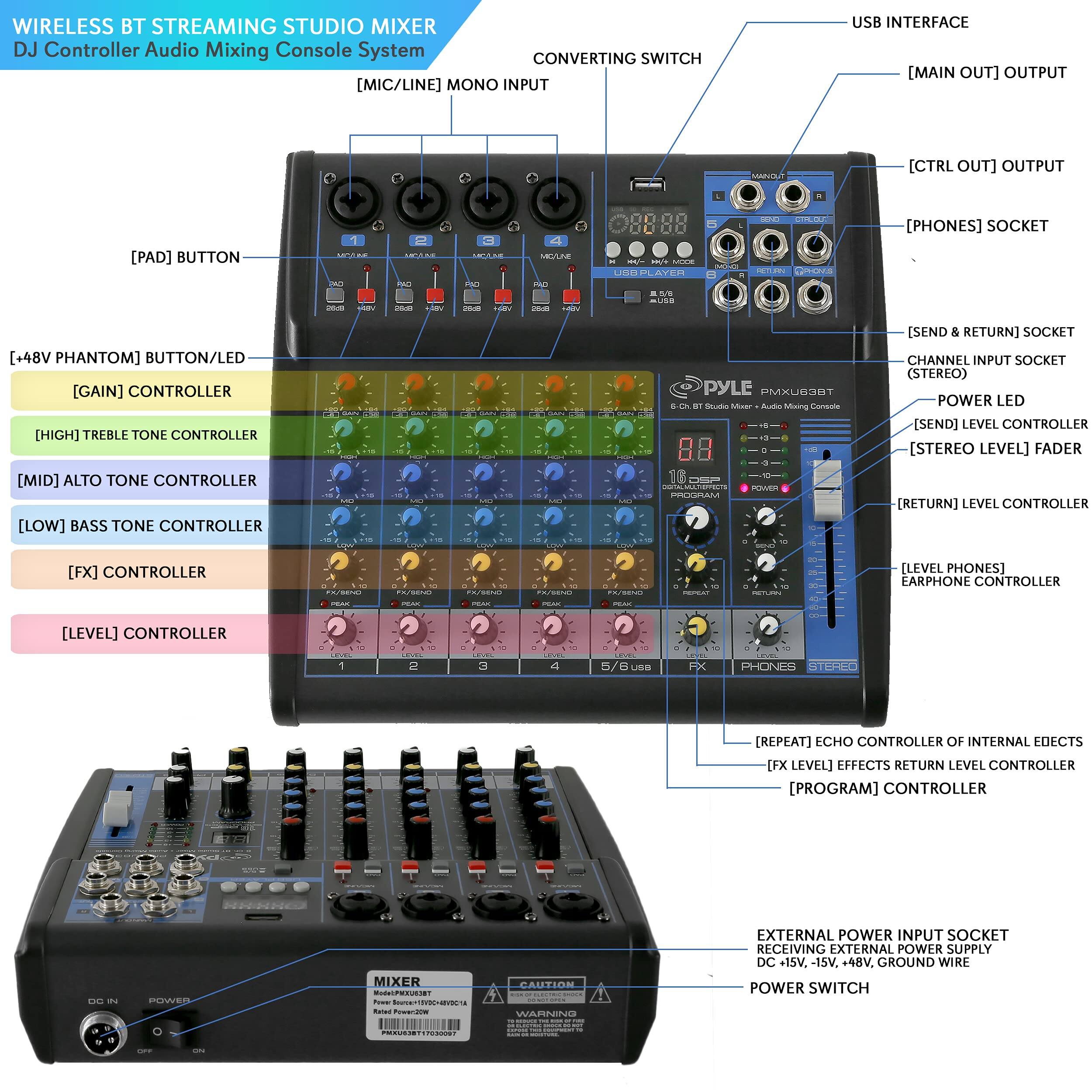 WIRELESS BT STREAMING STUDIO MIXER  
DJ Controller Audio Mixing Console System

- [MIC/LINE] MONO INPUT
- CONVERTING SWITCH
- USB INTERFACE
- [MAIN OUT] OUTPUT
- [CTRL OUT] OUTPUT
- [PAD] BUTTON
- [+48V PHANTOM] BUTTON/LED
- [GAIN] CONTROLLER
- [HIGH] TREBLE TONE CONTROLLER
- [MID] ALTO TONE CONTROLLER
- [LOW] BASS TONE CONTROLLER
- [FX] CONTROLLER
- [LEVEL] CONTROLLER
- [PHONES] SOCKET
- [SEND & RETURN] SOCKET
- CHANNEL INPUT SOCKET (STEREO)
- [SEND] LEVEL CONTROLLER
- [STEREO LEVEL] FADER
- [RETURN] LEVEL CONTROLLER
- [LEVEL PHONES] EARPHONE CONTROLLER
- [REPEAT] ECHO CONTROLLER OF INTERNAL EFFECTS
- [FX LEVEL] EFFECTS RETURN LEVEL CONTROLLER
- [PROGRAM] CONTROLLER
- [POWER] LED
- EXTERNAL POWER INPUT SOCKET
- RECEIVING EXTERNAL POWER SUPPLY DC 15V-18V, GROUND WIRE
- POWER