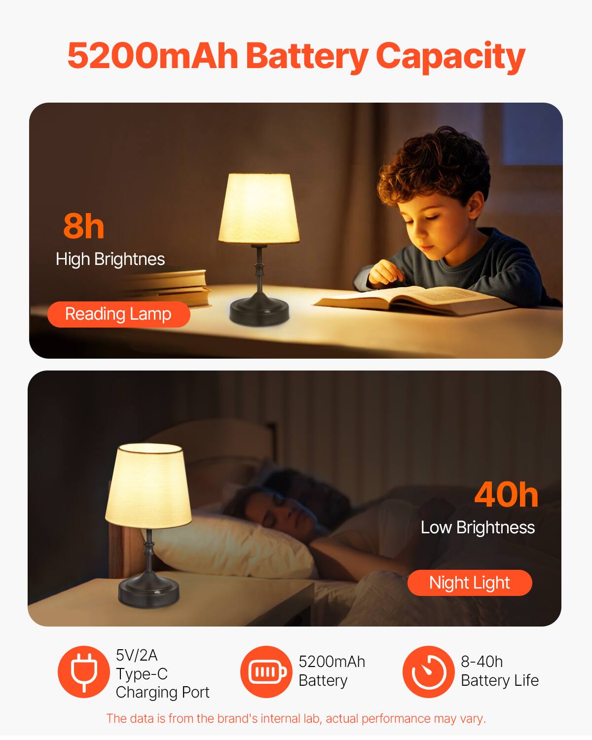 5200mAh Battery Capacity

- 8h High Brightness Reading Lamp
- 40h Low Brightness Night Light

5V/2A Type-C Charging Port

5200mAh Battery

8-40h Battery Life

The data is from the brand's internal lab, actual performance may vary.