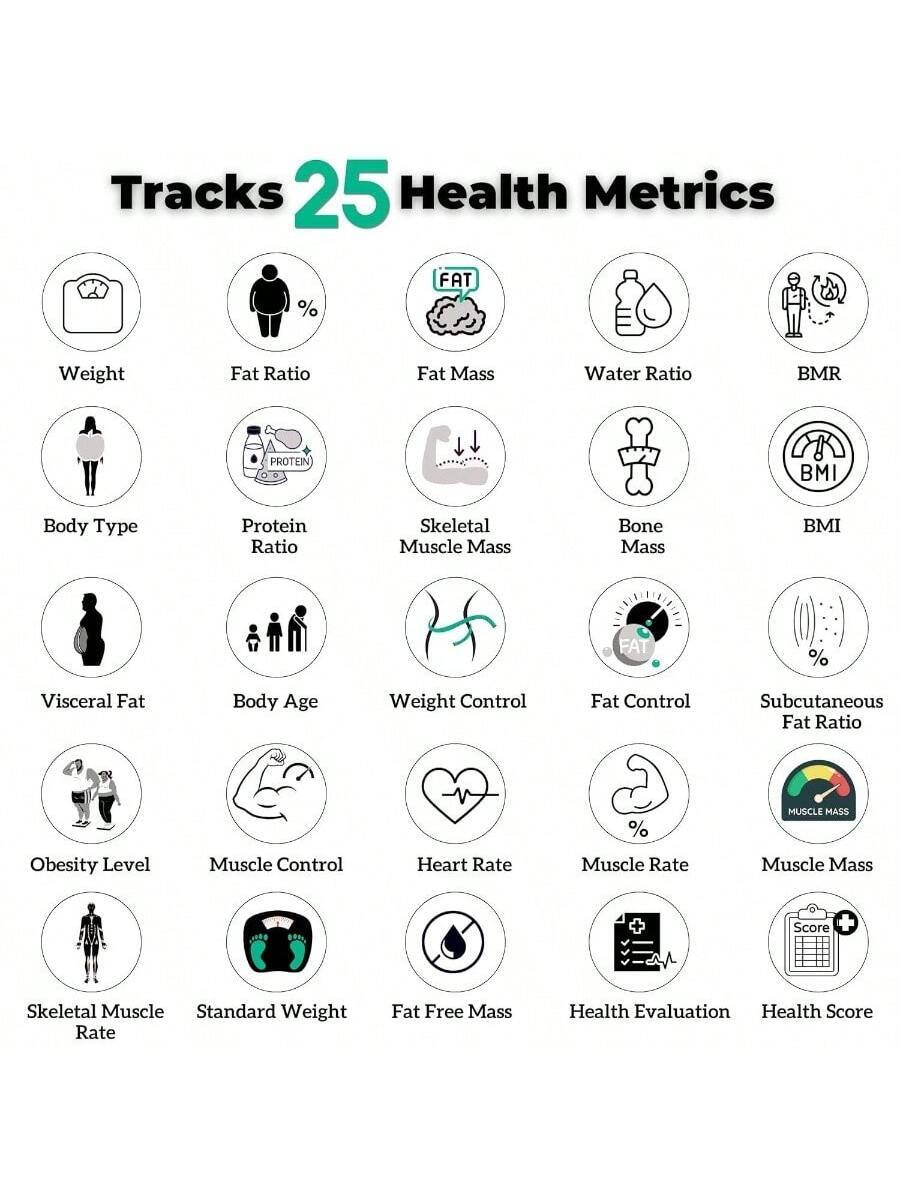 Tracks 25 Health Metrics

- Weight
- Fat Ratio
- Fat Mass
- Water Ratio
- BMR
- Body Type
- Protein Ratio
- Skeletal Muscle Mass
- Bone Mass
- BMI
- Visceral Fat
- Body Age
- Weight Control
- Fat Control
- Subcutaneous Fat Ratio
- Obesity Level
- Muscle Control
- Heart Rate
- Muscle Rate
- Muscle Mass
- Skeletal Muscle Rate
- Standard Weight
- Fat Free Mass
- Health Evaluation
- Health Score