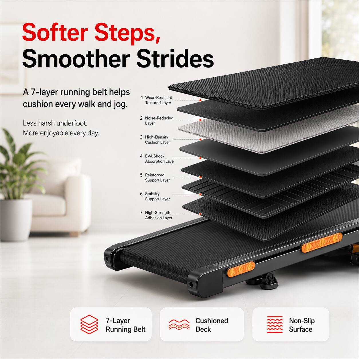 Softer Steps, Smoother Strides

A 7-layer running belt helps cushion every walk and jog. Less harsh underfoot. More enjoyable every day.

1. Wear-Resistant Textured Layer
2. Noise-Reducing Layer
3. High-Density Cushion Layer
4. EVA Shock Absorption Layer
5. Reinforced Support Layer
6. Stability Support Layer
7. High-Strength Adhesion Layer

7-Layer Running Belt Cushioned Deck Non-Slip Surface
