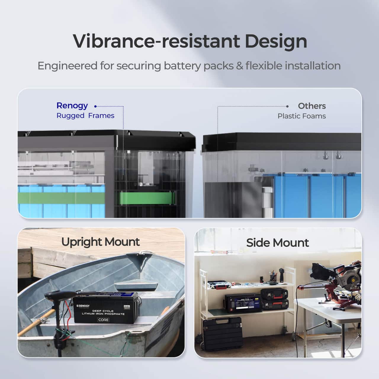 Vibrance-resistant Design: Engineered for securing battery packs & flexible installation. Renogy Rugged Frames. Others. Plastic Foams. Upright Mount. Side Mount.