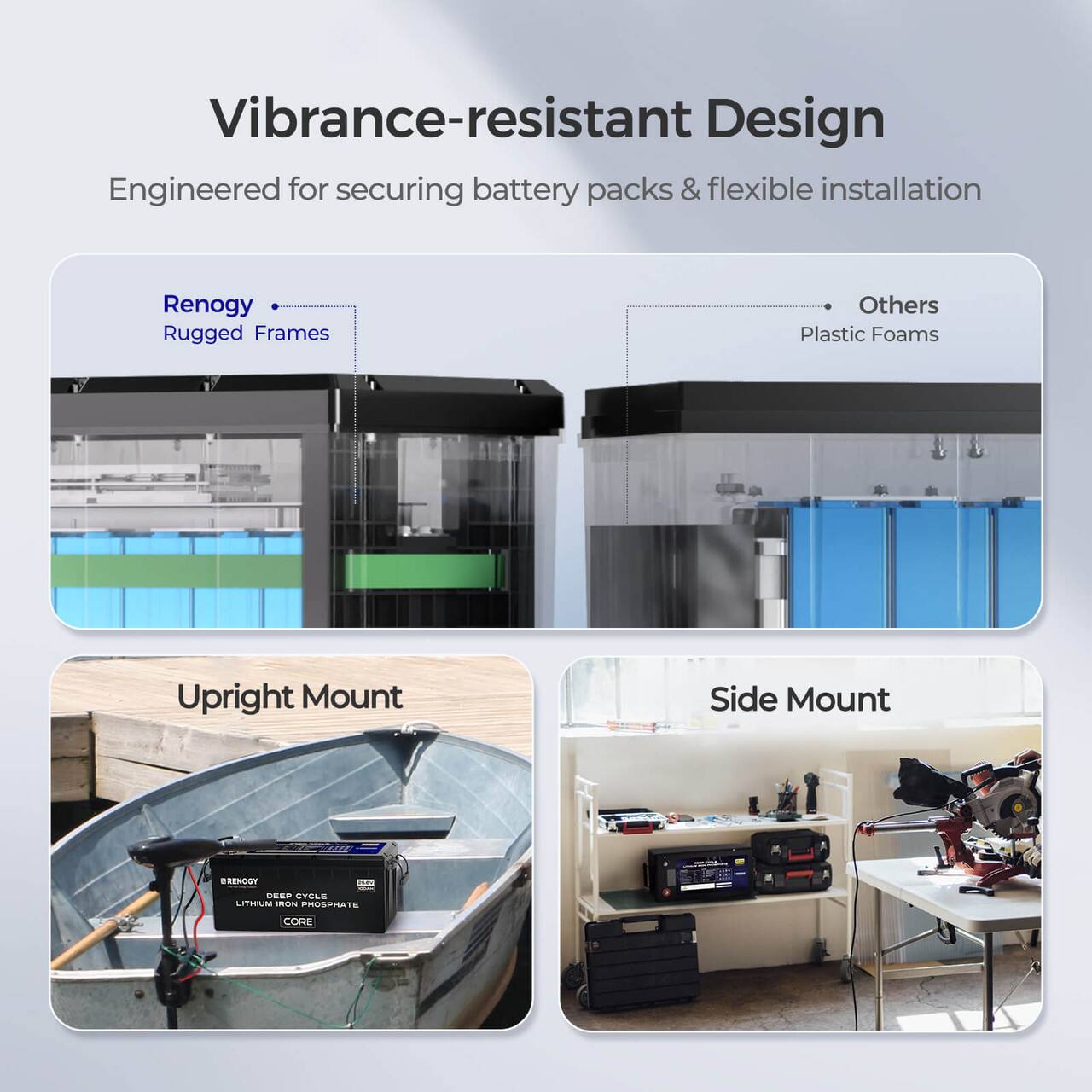 Vibrance-resistant Design: Engineered for securing battery packs & flexible installation. Renogy Rugged Frames. Others. Plastic Foams. Upright Mount. Side Mount.