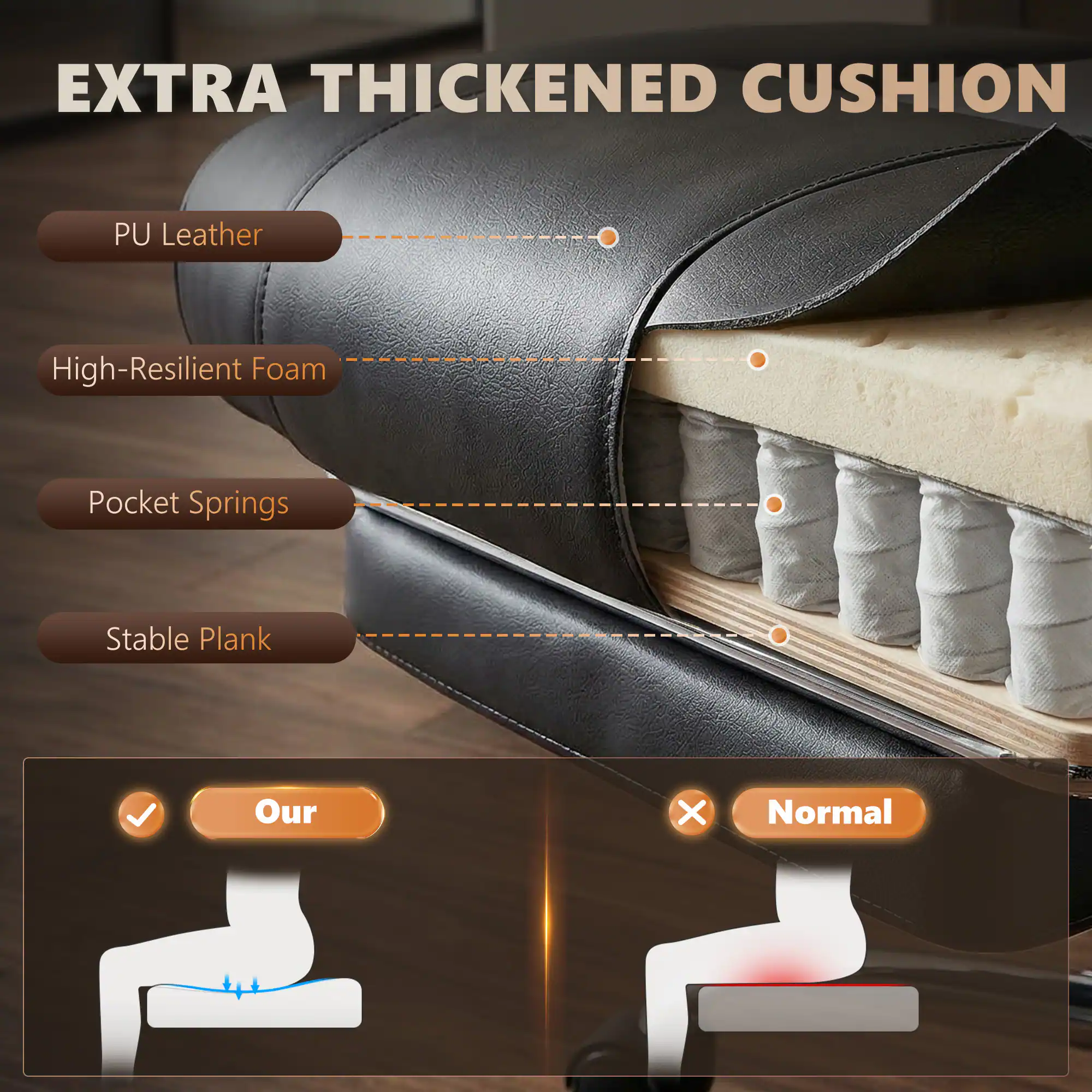 EXTRA THICKENED CUSHION

- PU Leather
- High-Resilient Foam
- Pocket Springs
- Stable Plank

Our
Normal