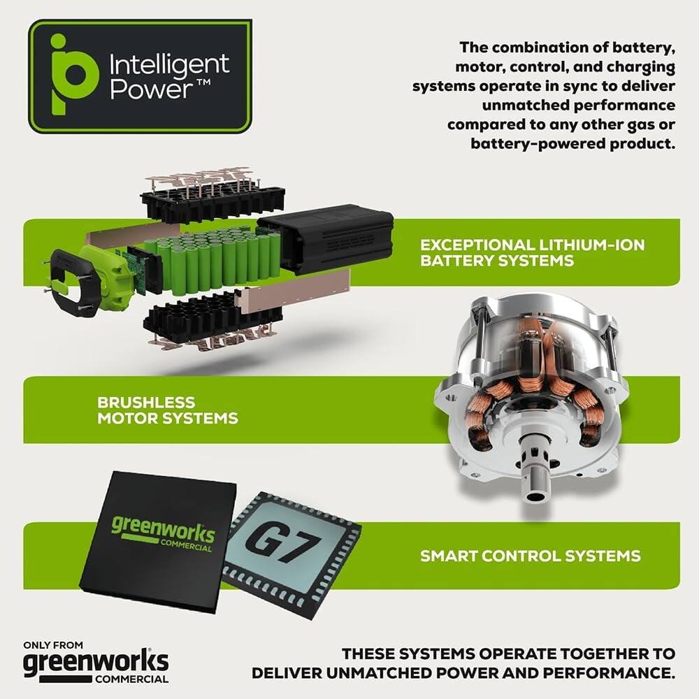 Intelligent Power™

The combination of battery, motor, control, and charging systems operate in sync to deliver unmatched performance compared to any other gas or battery-powered product.

EXCEPTIONAL LITHIUM-ION BATTERY SYSTEMS

BRUSHLESS MOTOR SYSTEMS

SMART CONTROL SYSTEMS

ONLY FROM greenworks COMMERCIAL

THESE SYSTEMS OPERATE TOGETHER TO DELIVER UNMATCHED POWER AND PERFORMANCE.