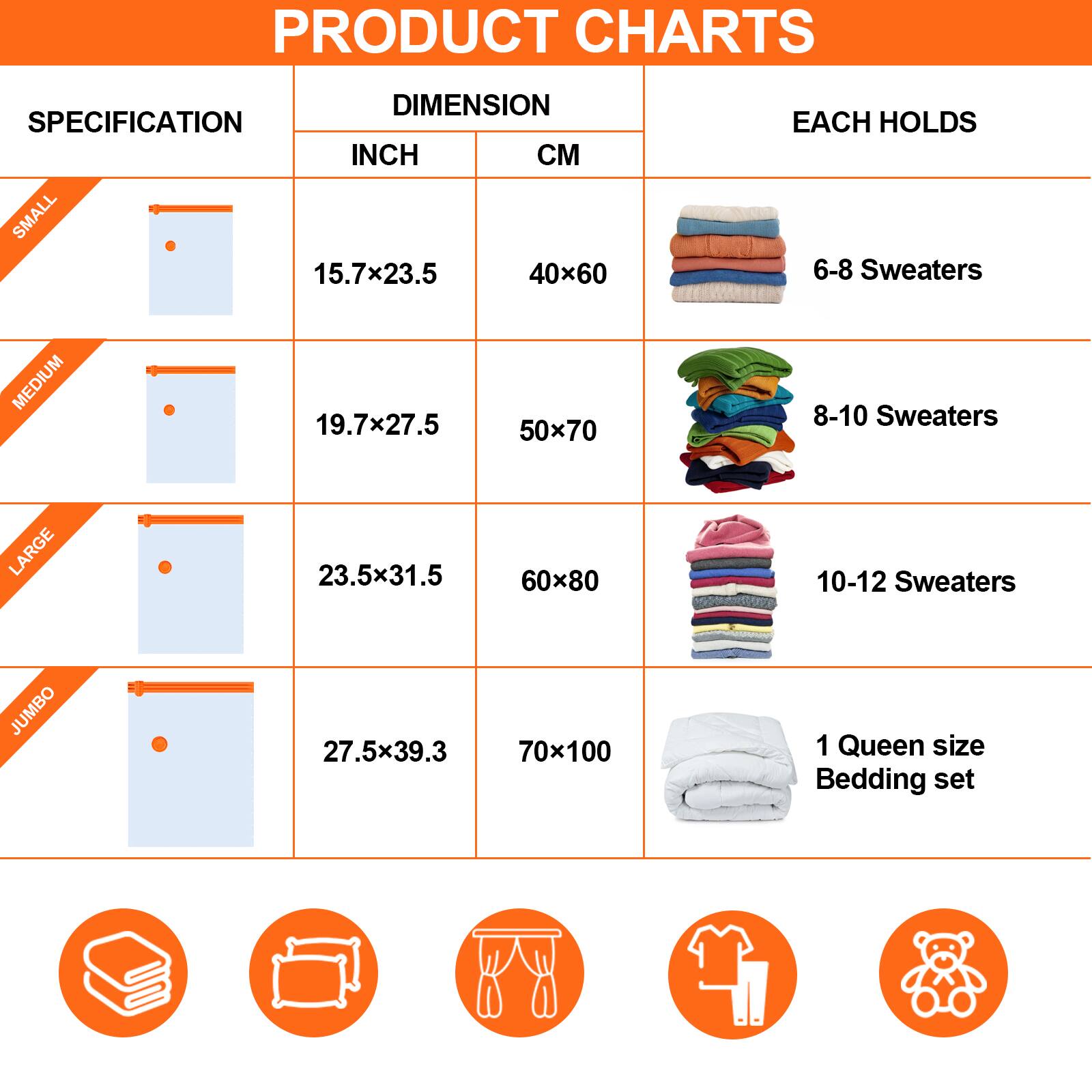 PRODUCT CHARTS

SPECIFICATION | DIMENSION | EACH HOLDS
--- | --- | ---
INCH | CM | 
SMALL | 15.7x23.5 | 40x60 | 6-8 Sweaters
MEDIUM | 19.7x27.5 | 50x70 | 8-10 Sweaters
LARGE | 23.5x31.5 | 60x80 | 10-12 Sweaters
JUMBO | 27.5x39.3 | 70x100 | 1 Queen size Bedding set