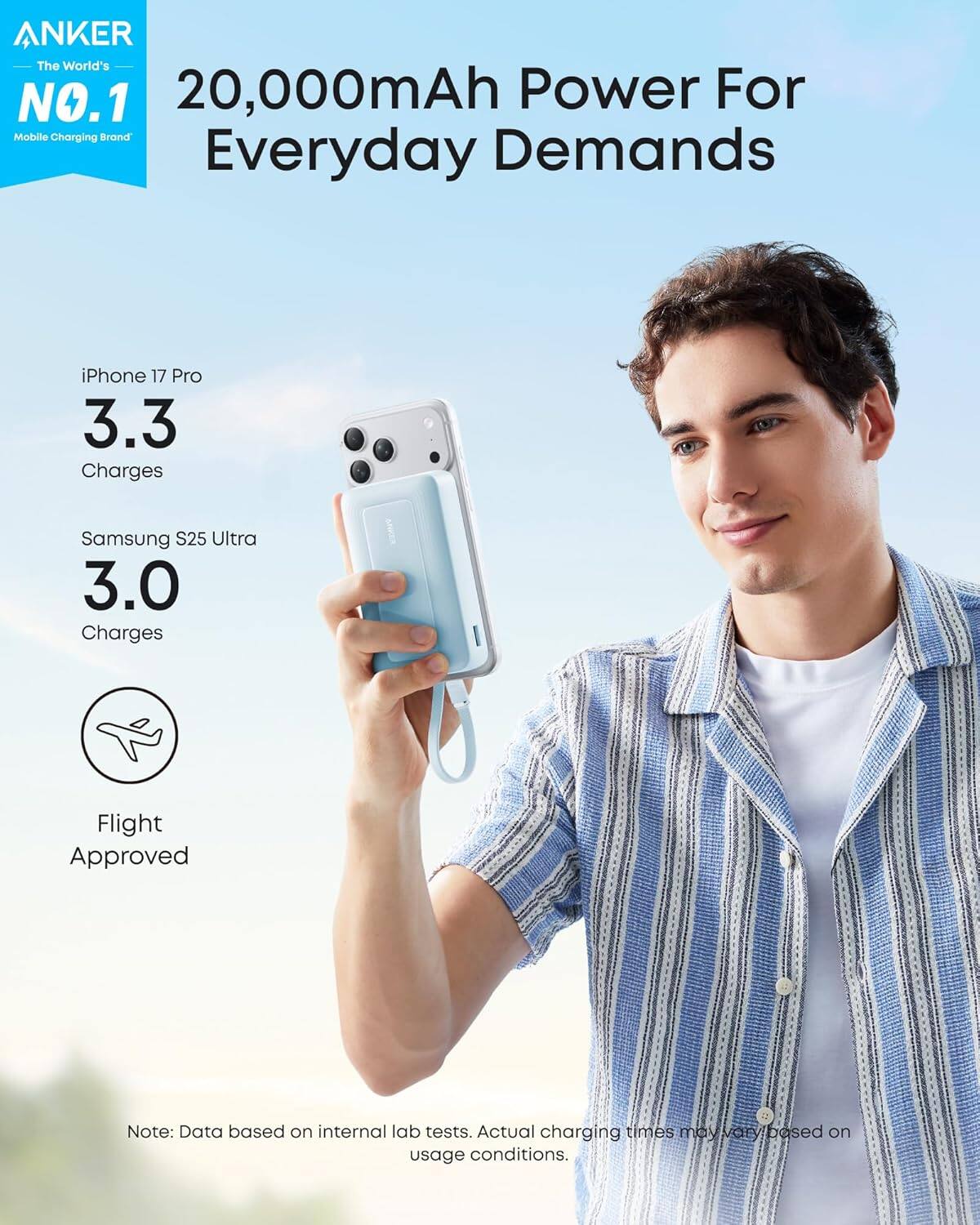 ANKER  
The World's NO.1  
20,000mAh Power For Everyday Demands  

iPhone 17 Pro  
3.3 Charges  

Samsung S25 Ultra  
3.0 Charges  

Flight Approved  

Note: Data based on internal lab tests. Actual charging times may vary based on usage conditions.