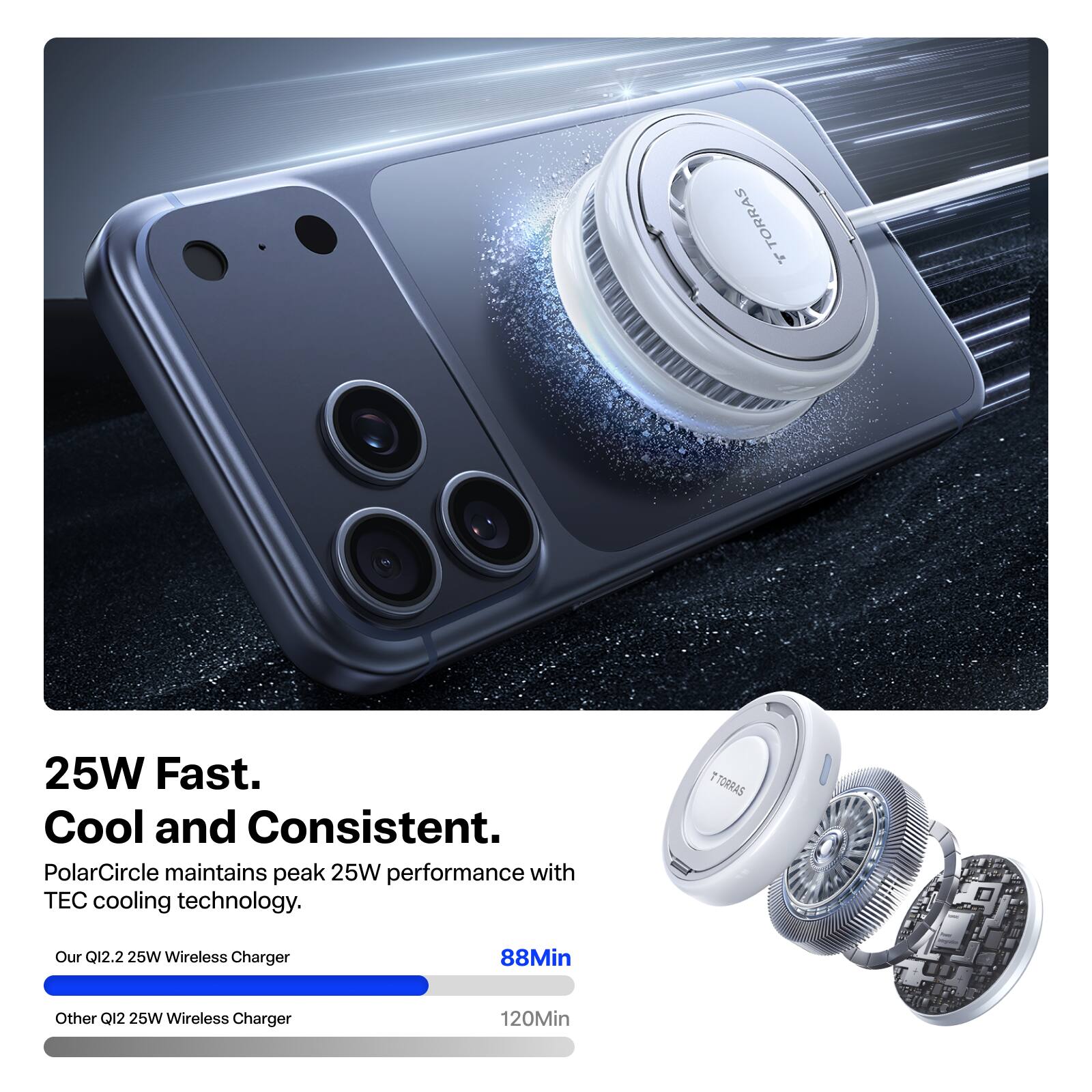 TORRAS

25W Fast. Cool and Consistent. PolarCircle maintains peak 25W performance with TEC cooling technology.

TORRAS

Our Q12.2 25W Wireless Charger
88Min

Other Q12 25W Wireless Charger
120Min