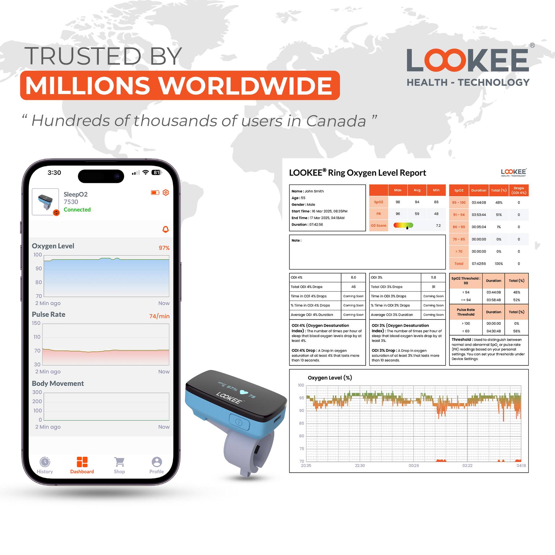 TRUSTED BY MILLIONS WORLDWIDE  
Hundreds of thousands of users in Canada  

3:30  
LOOKEE Ring Oxygen Level Report  
LOOKEE SleepO2 7530  
Connected  

Oxygen Level  
97%  

Pulse Rate  
74/min  

Body Movement  

Oxygen Level (%)  
Pulse Rate  
Body Movement  

Oxygen Level (%)  
Pulse Rate  
Body Movement  

Oxygen Level (%)  
Pulse Rate  
Body Movement  

Oxygen Level (%)  
Pulse Rate  
Body Movement  

Oxygen Level (%)  
Pulse Rate  
Body Movement  

Oxygen Level (%)  
Pulse Rate  
Body Movement  

Oxygen Level (%)  
Pulse Rate  
Body Movement  

Oxygen Level (%)  
Pulse Rate  
Body Movement  

Oxygen Level (%)  
Pulse Rate  
Body Movement  

Oxygen Level (%)  
Pulse Rate  
Body Movement  

Oxygen Level (%)  
Pulse Rate  
Body Movement  

Oxygen Level (%)  
Pulse Rate  
Body Movement  

Oxygen Level (%)  
Pulse Rate  
Body Movement  

Oxygen Level (%)  
Pulse Rate  
Body Movement  

Oxygen Level (%)  
Pulse Rate  
Body Movement  

Oxygen Level (%)  
Pulse Rate  
Body