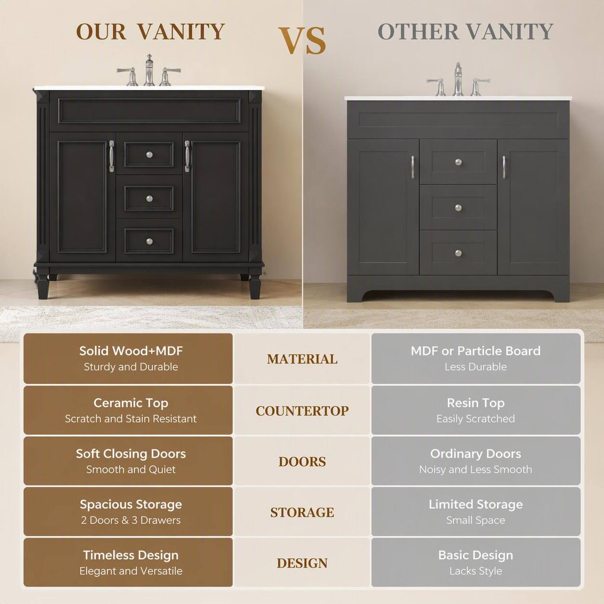 RYHNUYNE 36 Inch Single Sink Bathroom Vanity, Freestanding with Ceramic ...