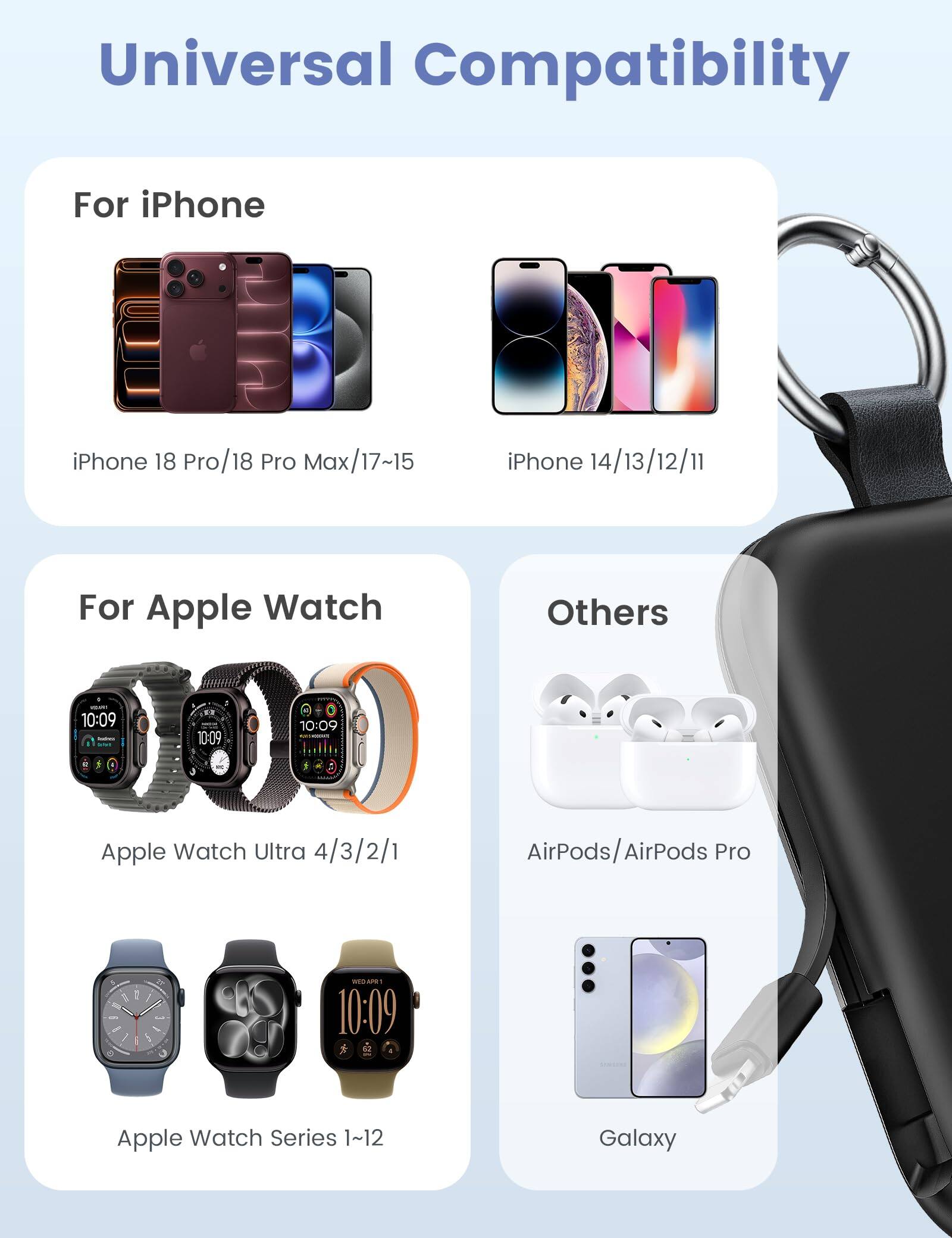 Universal Compatibility

For iPhone
- iPhone 18 Pro/18 Pro Max/17~15
- iPhone 14/13/12/11

For Apple Watch
- Apple Watch Ultra 4/3/2/1
- Apple Watch Series 1~12

Others
- AirPods/AirPods Pro
- Galaxy