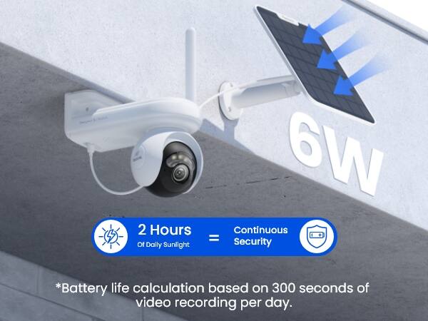2 Hours Of Daily Sunlight  
6W Continuous + = Security  
*Battery life calculation based on 300 seconds of video recording per day.