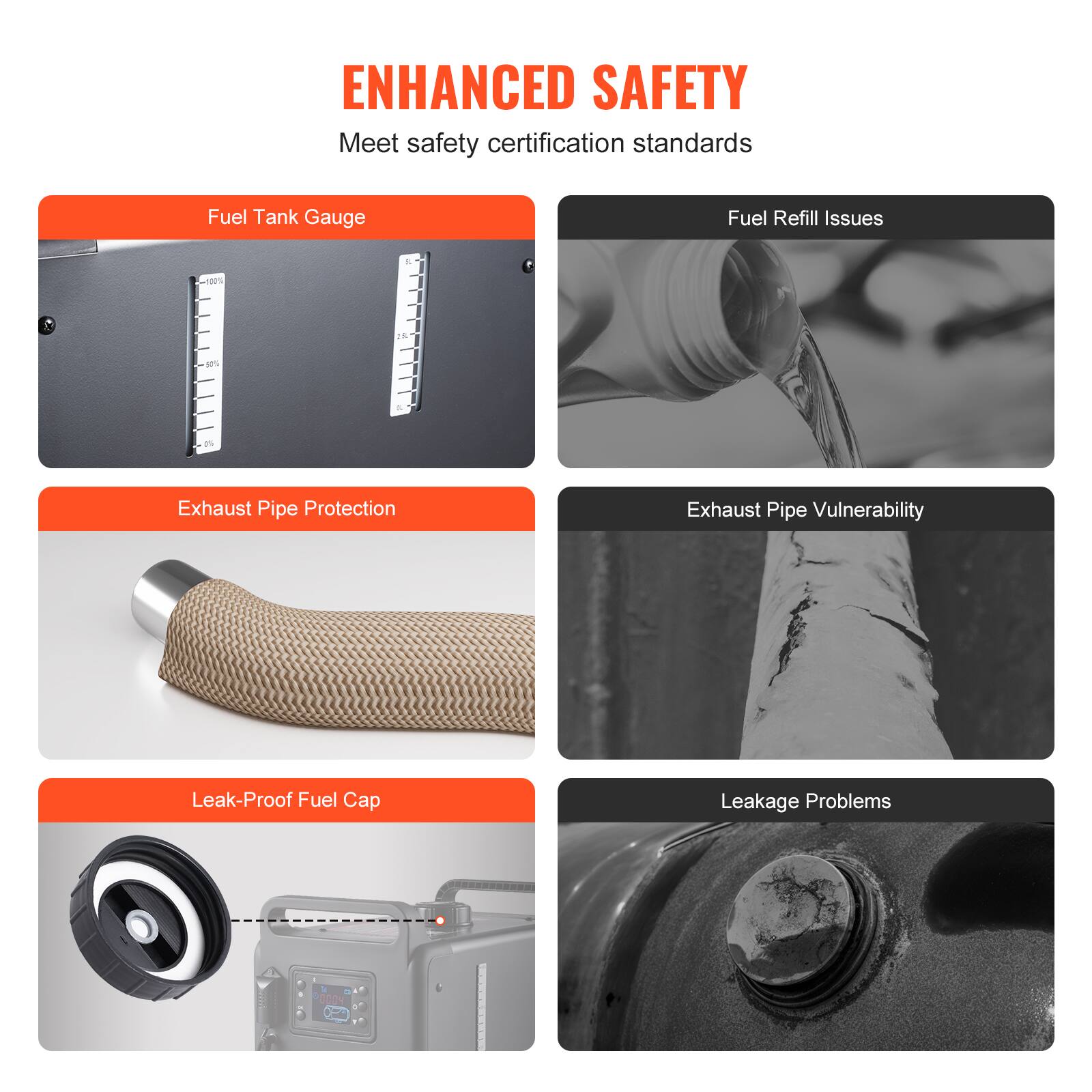 ENHANCED SAFETY  
Meet safety certification standards

Fuel Tank Gauge  
Fuel Refill Issues  
Exhaust Pipe Protection  
Exhaust Pipe Vulnerability  
Leak-Proof Fuel Cap  
Leakage Problems