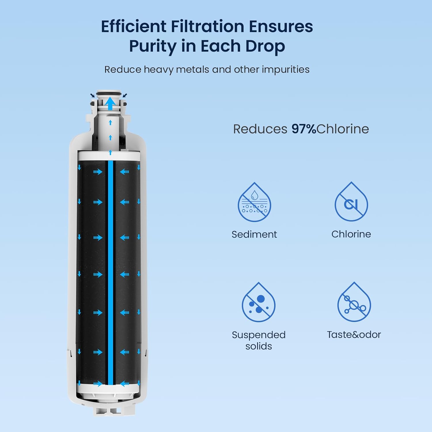 Efficient Filtration Ensures Purity in Each Drop

Reduce heavy metals and other impurities

Reduces 97% Chlorine

Sediment

Chlorine

Suspended solids

Taste & odor