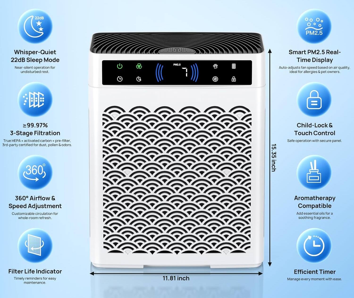 22dB PM2.5 Whisper-Quiet 22dB Sleep Mode Near-silent operation for undisturbed rest.  
PH3.3 Smart PM2.5 Real-Time Display Auto-adjusts fan speed based on air quality, ideal for allergies & pet owners.  
99.97% 3-Stage Filtration True HEPA + activated carbon + pre-filter. 3rd-party certified for dust, pollen & odors.  
360° Airflow & Speed Adjustment Customizable circulation for whole-room refresh.  
Child-Lock & Touch Control Safe operation with secure panel.  
Filter Life Indicator Timely reminders for easy maintenance.  
Aromatherapy Compatible Add essential oils for a soothing fragrance.  
Efficient Timer Manage every moment with ease.