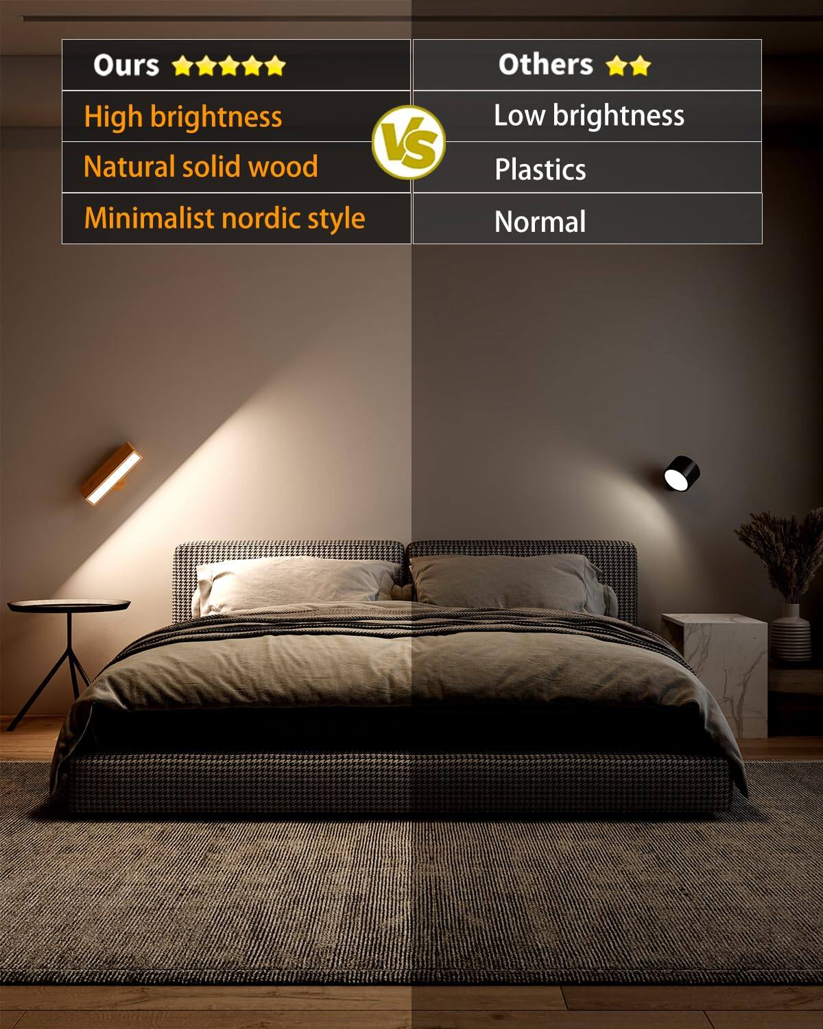 **Ours**  
- High brightness  
- Natural solid wood  
- Minimalist nordic style  

**Others**  
- Low brightness  
- Plastics  
- Normal