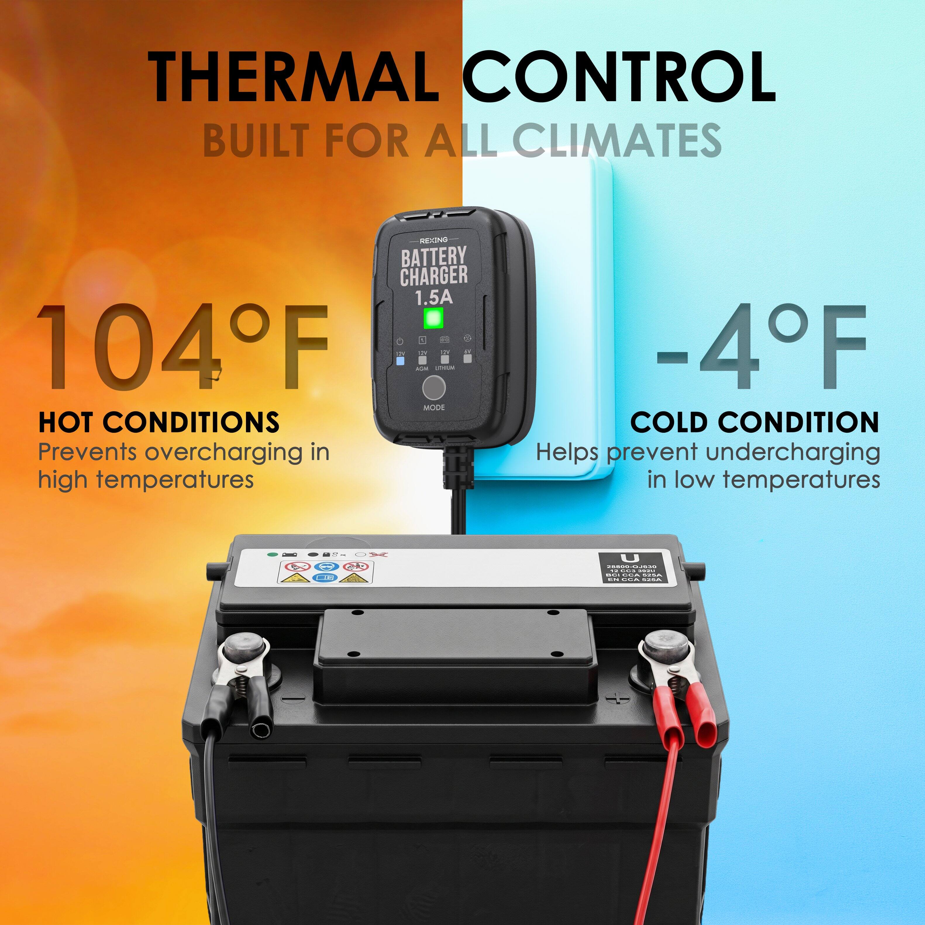 THERMAL CONTROL BUILT FOR ALL CLIMATES

REXING BATTERY CHARGER 1.5A 104°F

HOT CONDITIONS
Prevents overcharging in high temperatures

-4°F COLD CONDITION
Helps prevent undercharging in low temperatures