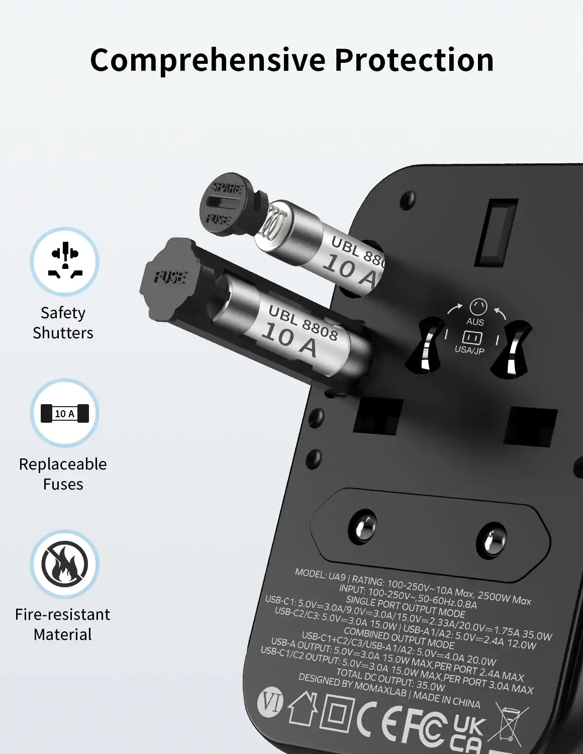 Comprehensive Protection

SPARE: Safety Shutters

FUSE UBL 10 880 A

UBL 10 8808 A

AUS USA/JP 10 A

Replaceable Fuses

Fire-resistant Material

MODEL: UA9

RATING: 100-250V~, 10A Max, 2500W Max

INPUT: 100-250V~, 50-60Hz

USB-C1: 5.0V=3.0A, 9.0V=2.22A, 15.0V=2.33A, 20.0V=1.75A

USB-C2/C3: 5.0V=3.0A, 9.0V=2.22A, 15.0V=2.33A, 20.0V=1.75A

USB-A1/A2: 5.0V=2.4A, 12.0W

USB-C1/C2/C3/USB-A OUTPUT: 35.0W