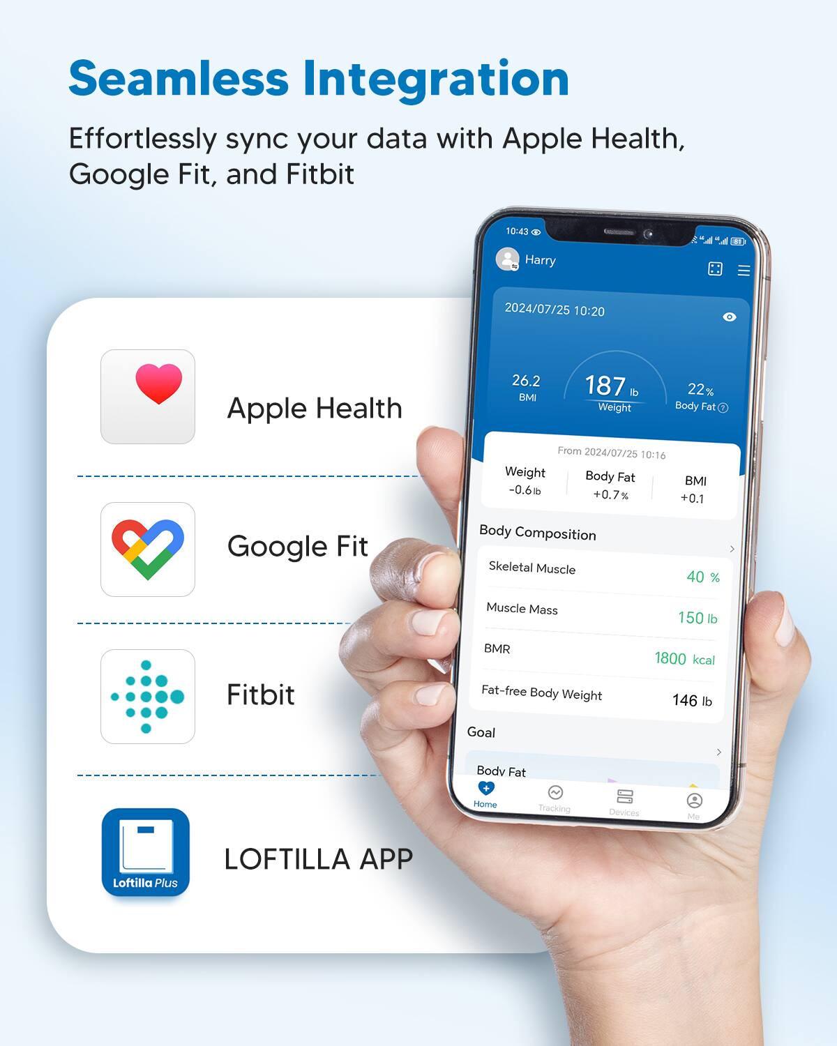 Seamless Integration  
Effortlessly sync your data with Apple Health, Google Fit, and Fitbit  

- Apple Health  
- Google Fit  
- Fitbit  
- LOFTILLA APP  

Harry  
2024/07/25 10:20  

26.2 BMI  
187 lb Weight  
22% Body Fat  

From 2024/07/25 10:16  
Weight -0.6 lb  
Body Fat +0.7%  
BMI +0.1  

Body Composition  
Skeletal Muscle 40%  
Muscle Mass 150 lb  
BMR 1800 kcal  
Fat-free Body Weight 146 lb  

Goal  
Body Fat  

Home Tracking Devices Me