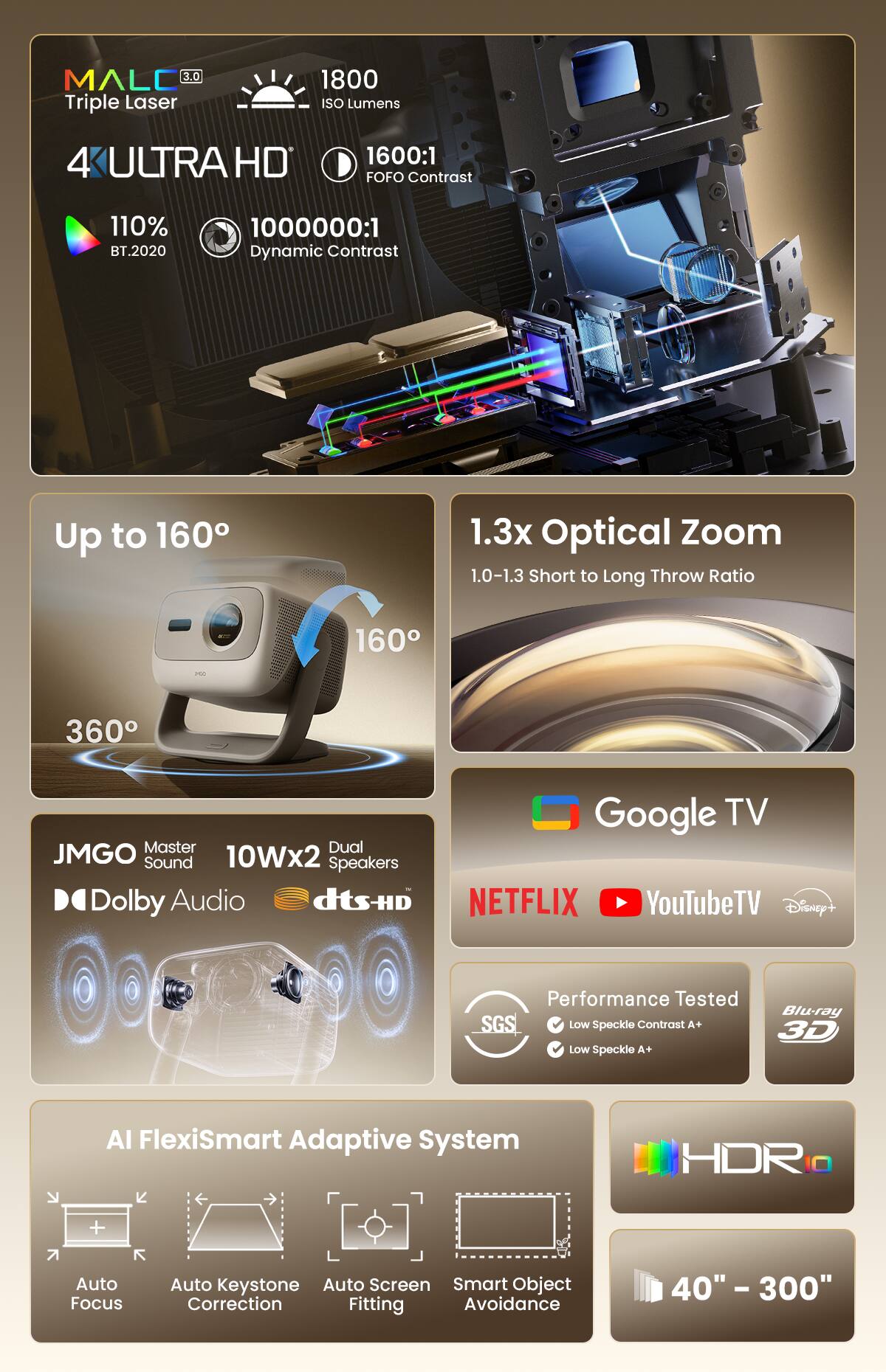 MALC 3.0 Triple Laser  
1800 ISO Lumens  
4K ULTRA HD  
1600:1 FOFO Contrast  
110% BT.2020  
1000000:1 Dynamic Contrast  
Up to 160°  
1.3x Optical Zoom  
1.0-1.3 Short to Long Throw Ratio  
360°  
JMGO Master Dual Speakers 10Wx2  
Dolby Audio  
dts-HD  
Google TV  
Netflix  
YouTube TV  
Disney+  
Performance Tested SGS  
Low Speckle Contrast A+  
Low Speckle A+  
Blu-ray 3D  
AI FlexiSmart Adaptive System  
Auto Focus  
Auto Keystone Correction  
Auto Screen Fitting  
Smart Object Avoidance  
HDR+  
40" - 300"