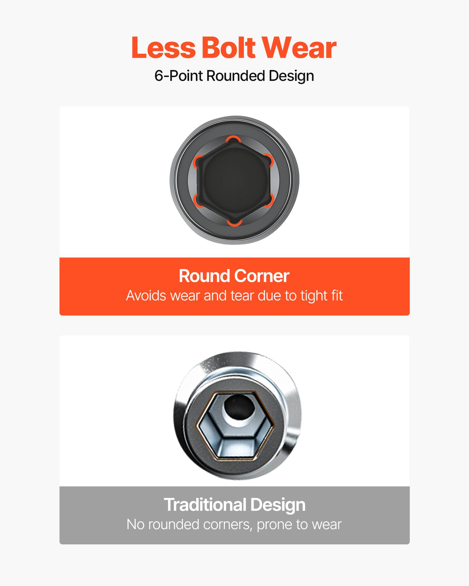 Less Bolt Wear  
6-Point Rounded Design  
Round Corner  
Avoids wear and tear due to tight fit  
Traditional Design  
No rounded corners, prone to wear