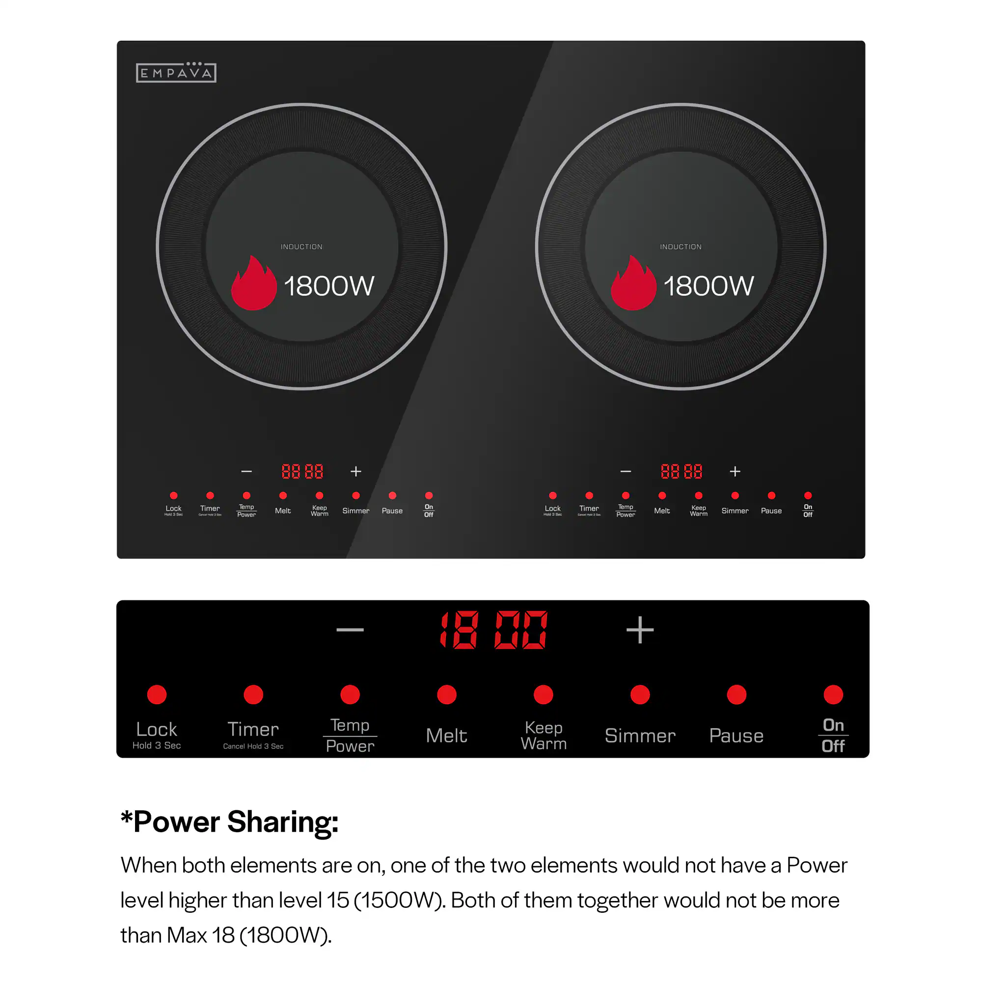 The text on the image is describing the features of an electric stove with two burners. The stove has a power sharing feature that ensures that when both elements are on, one of the two elements would not have a power level higher than level 15 (1500W). Both of them together would not be more than Max 18 (1800W). The stove also has a timer, a lock, and a smarter pause feature. The image also shows the time and temperature settings for the stove.