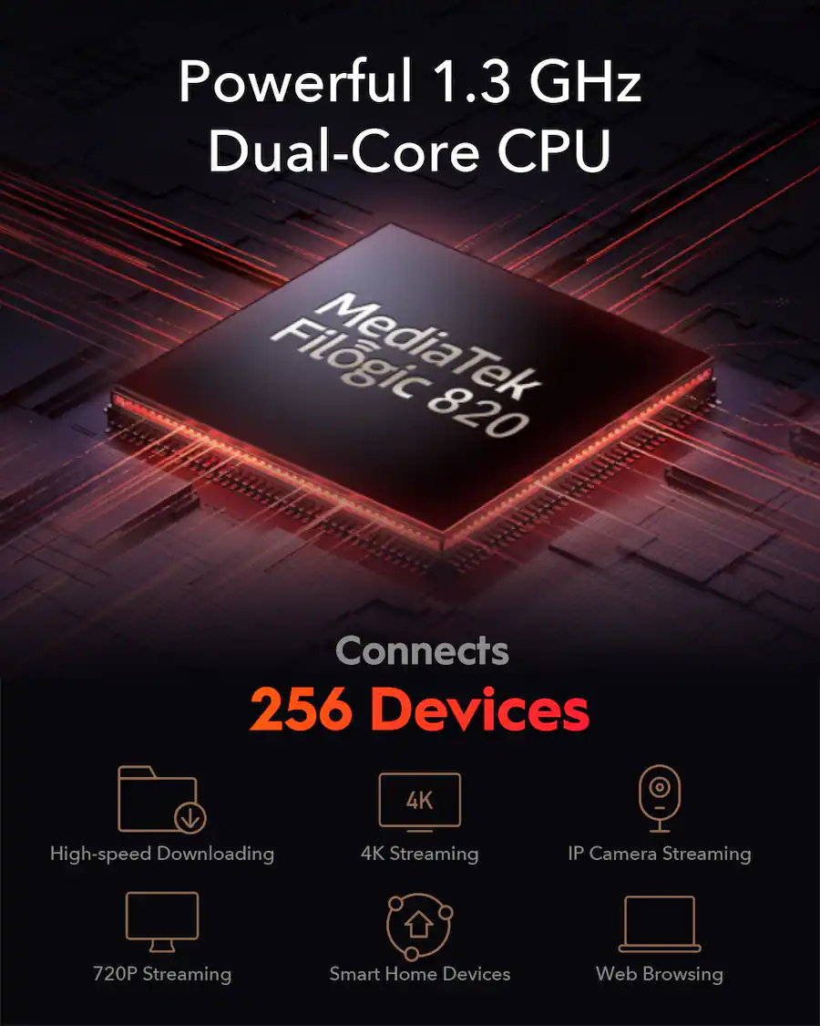 Powerful 1.3 GHz Dual-Core CPU Filogic 820 Tek Connects 256 Devices 4K High-speed Downloading 4K Streaming IP Camera Streaming 720P Streaming Smart Home Devices Web Browsing