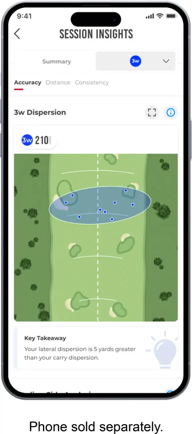 Summary: 3w Accuracy, Distance, Consistency, 3w Dispersion. Key Takeaway: Your lateral dispersion is 5 yards greater than your carry dispersion. Phone sold separately.